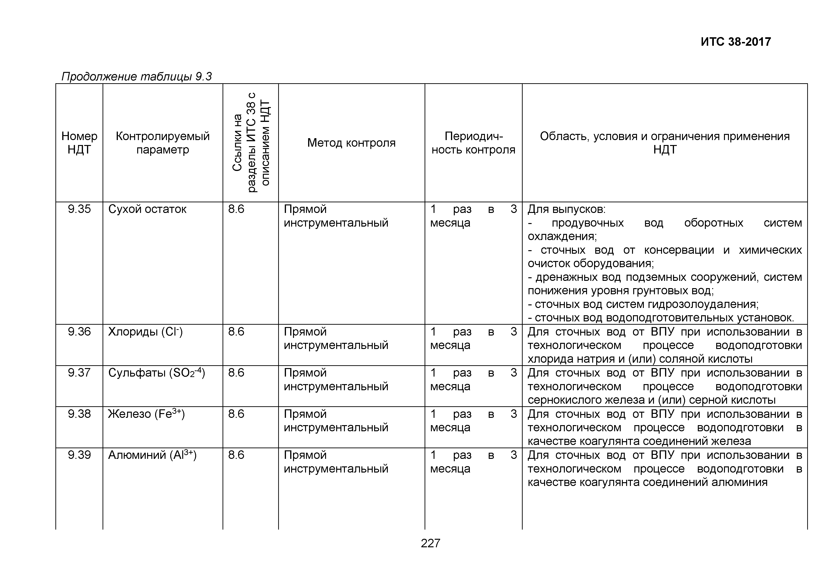 ИТС 38-2017