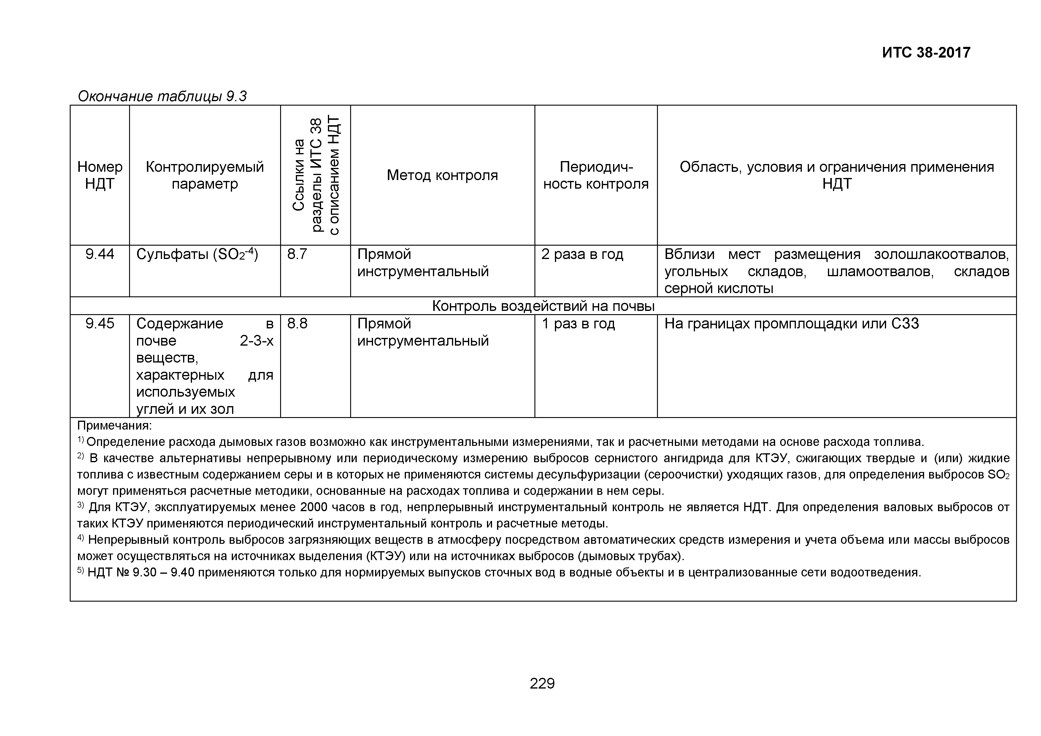 ИТС 38-2017