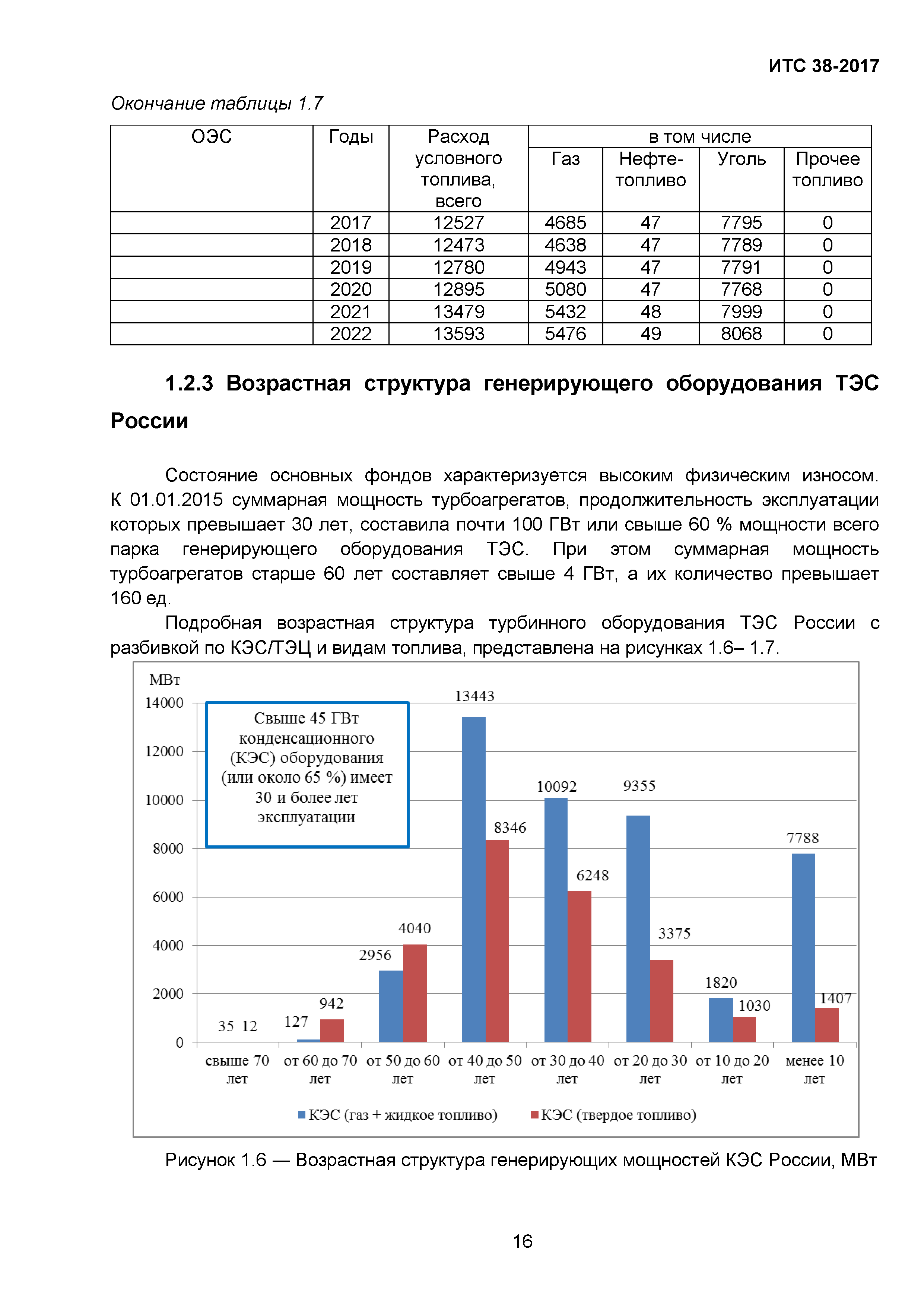 ИТС 38-2017