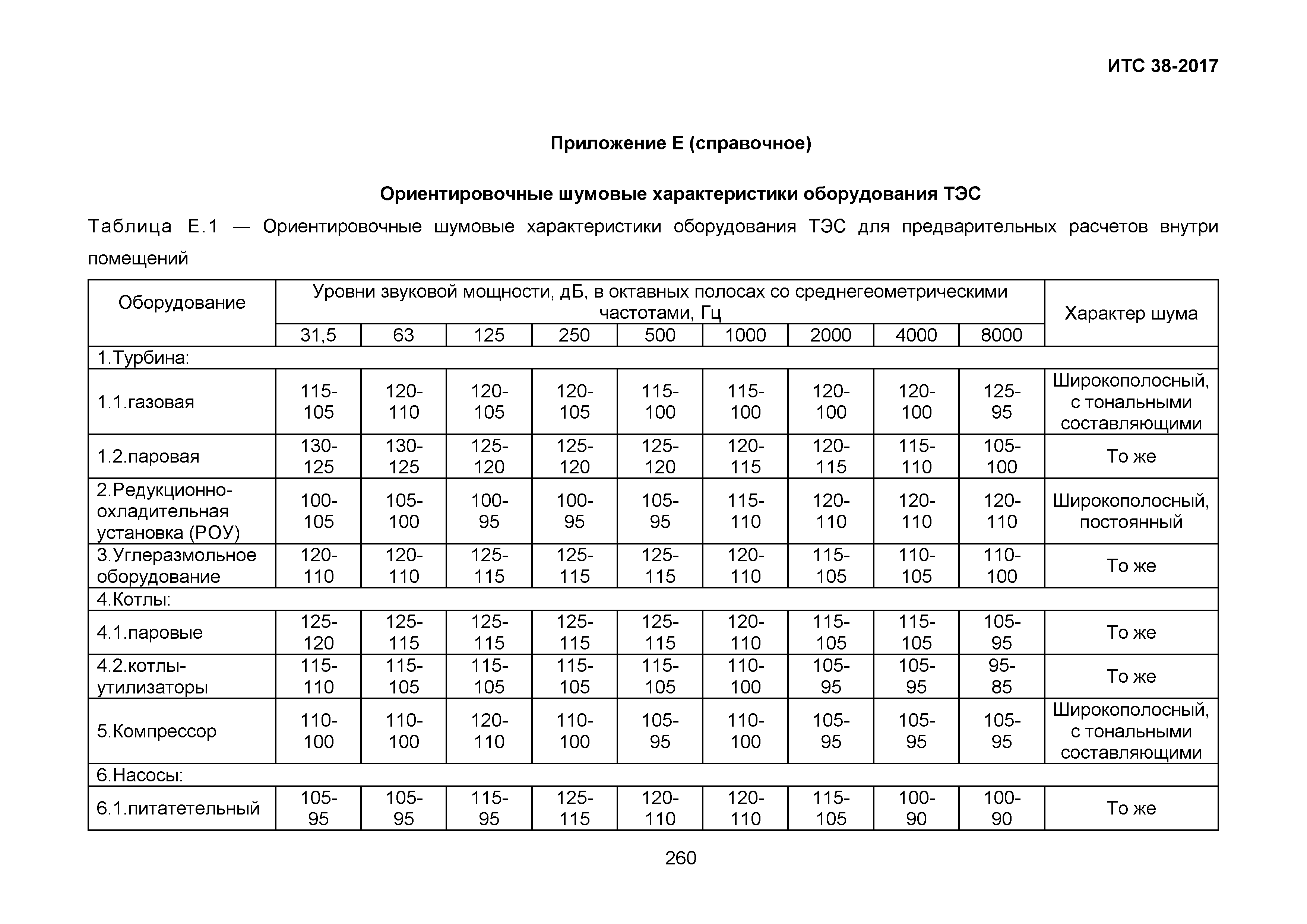 ИТС 38-2017