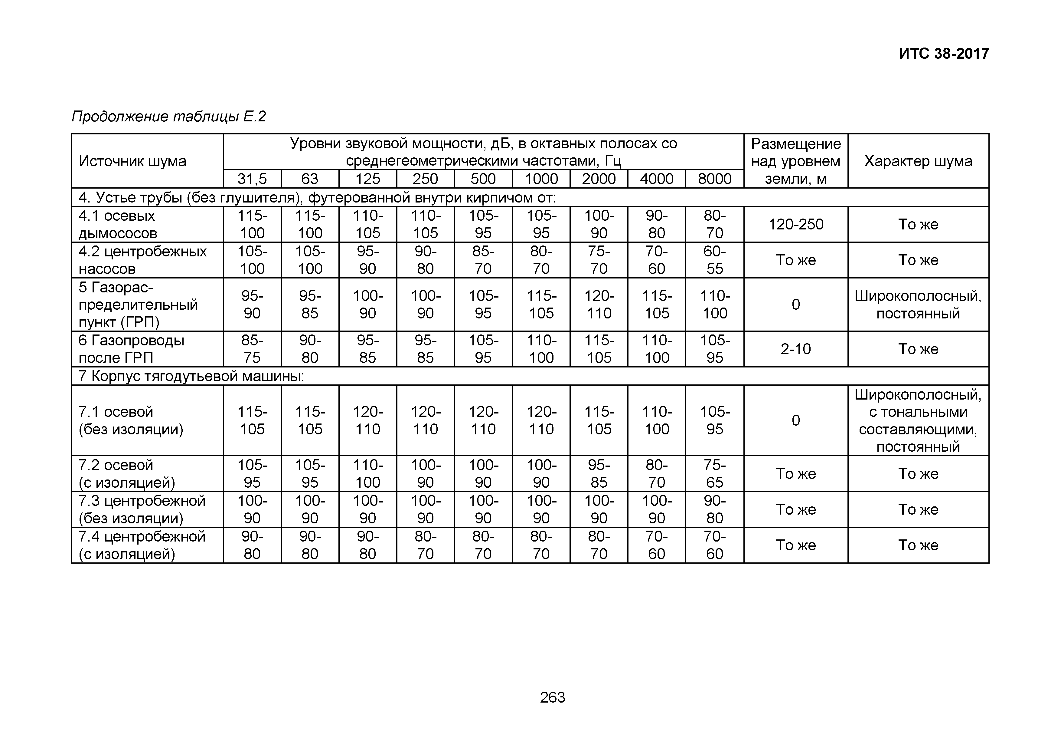 ИТС 38-2017