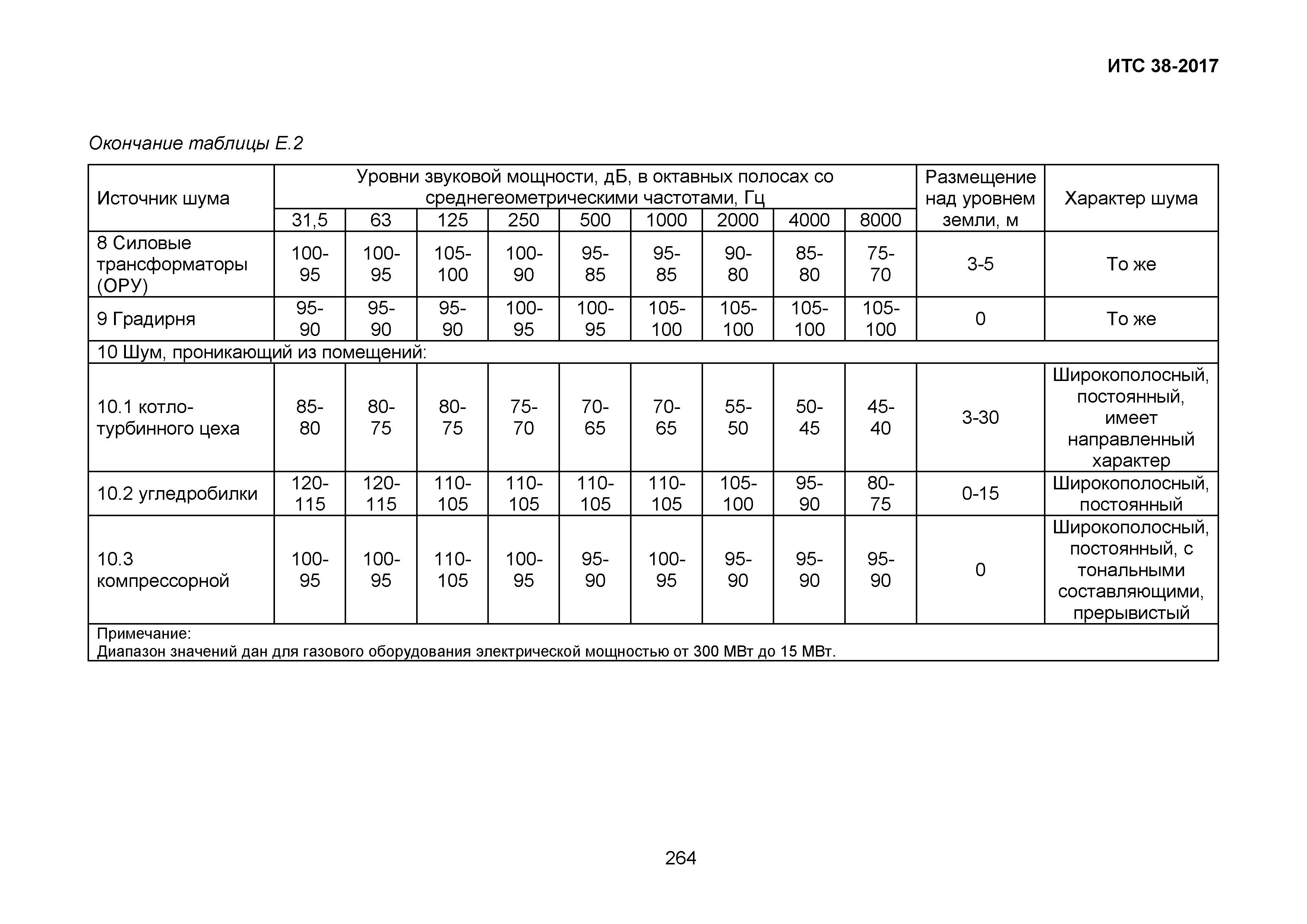 ИТС 38-2017