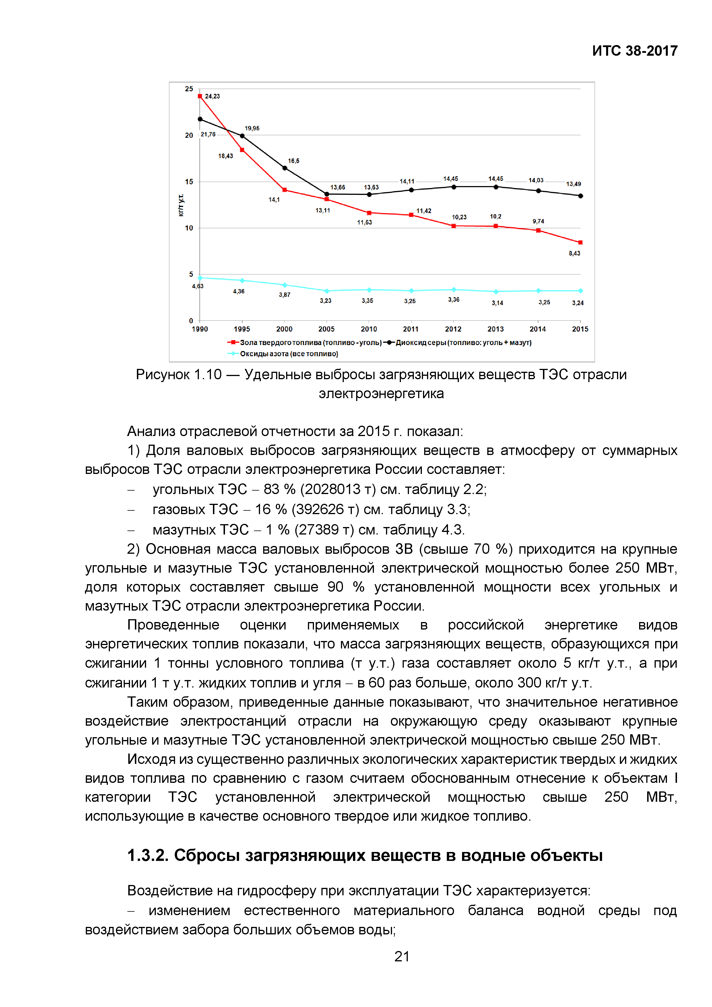 ИТС 38-2017