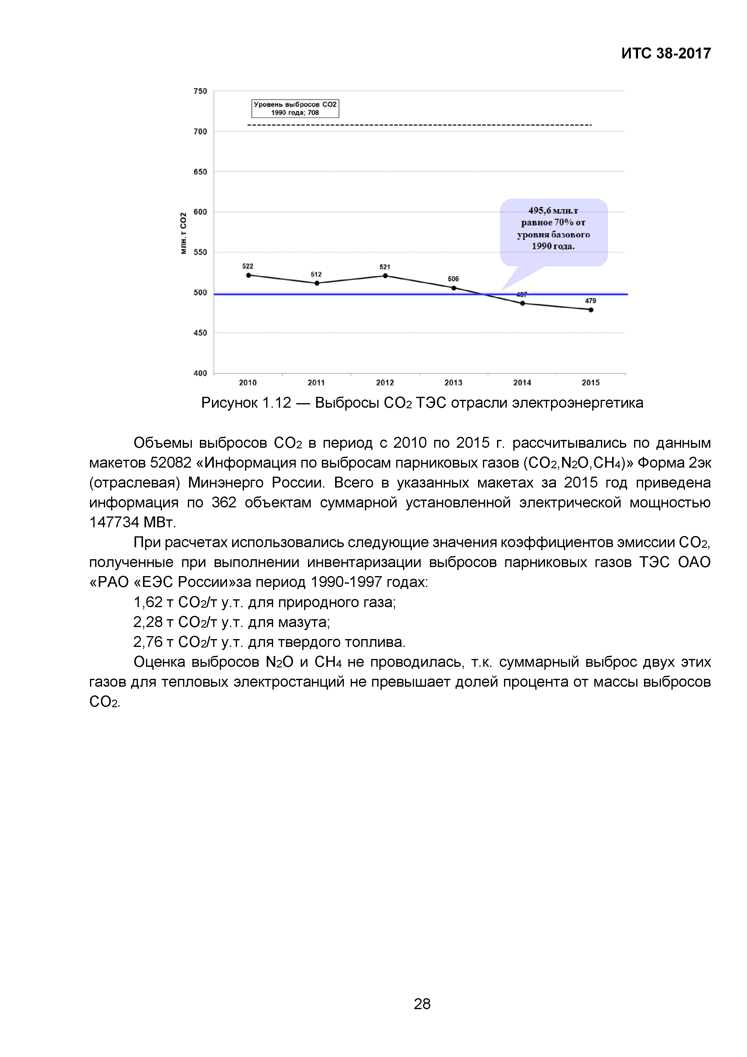 ИТС 38-2017