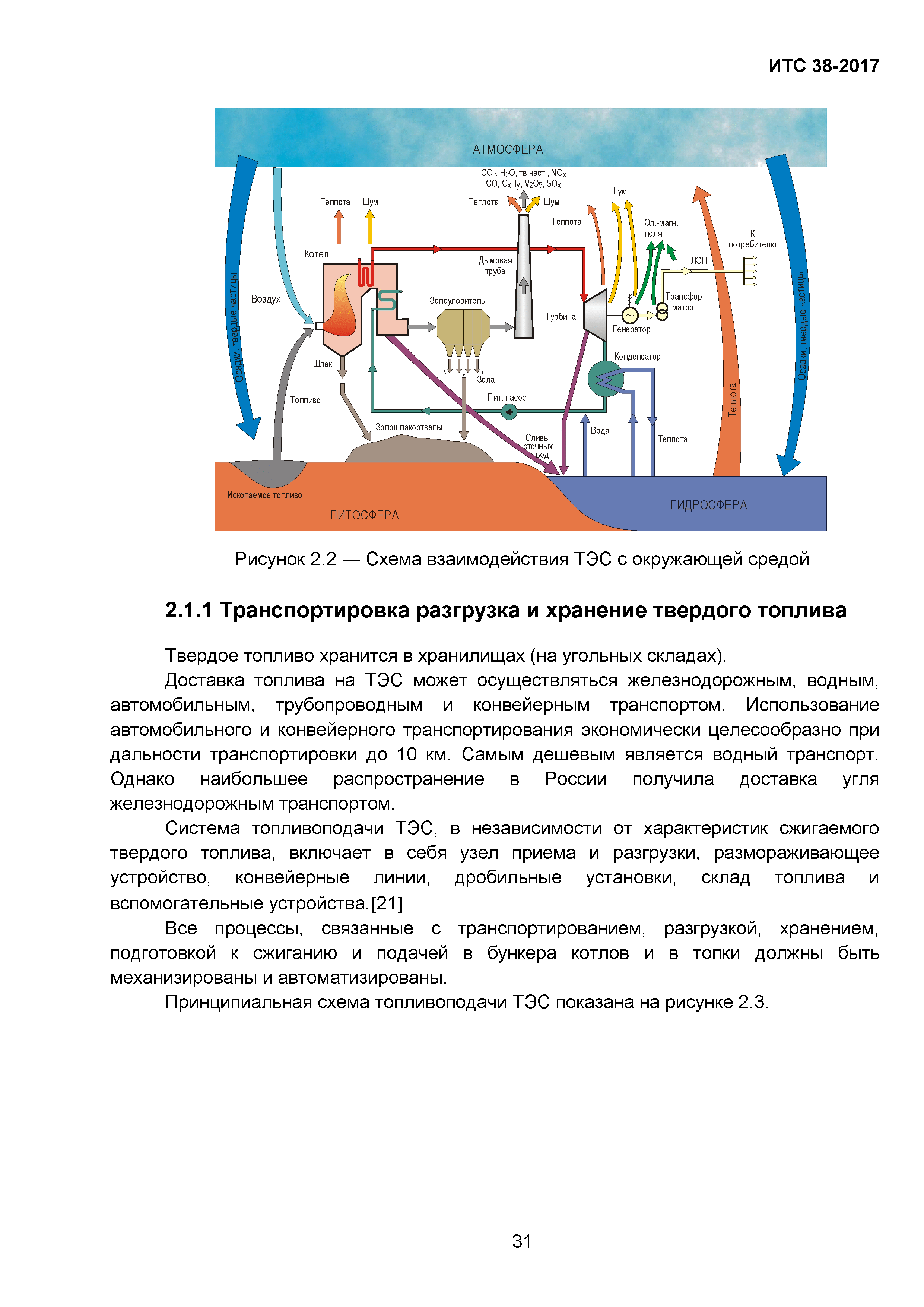 ИТС 38-2017