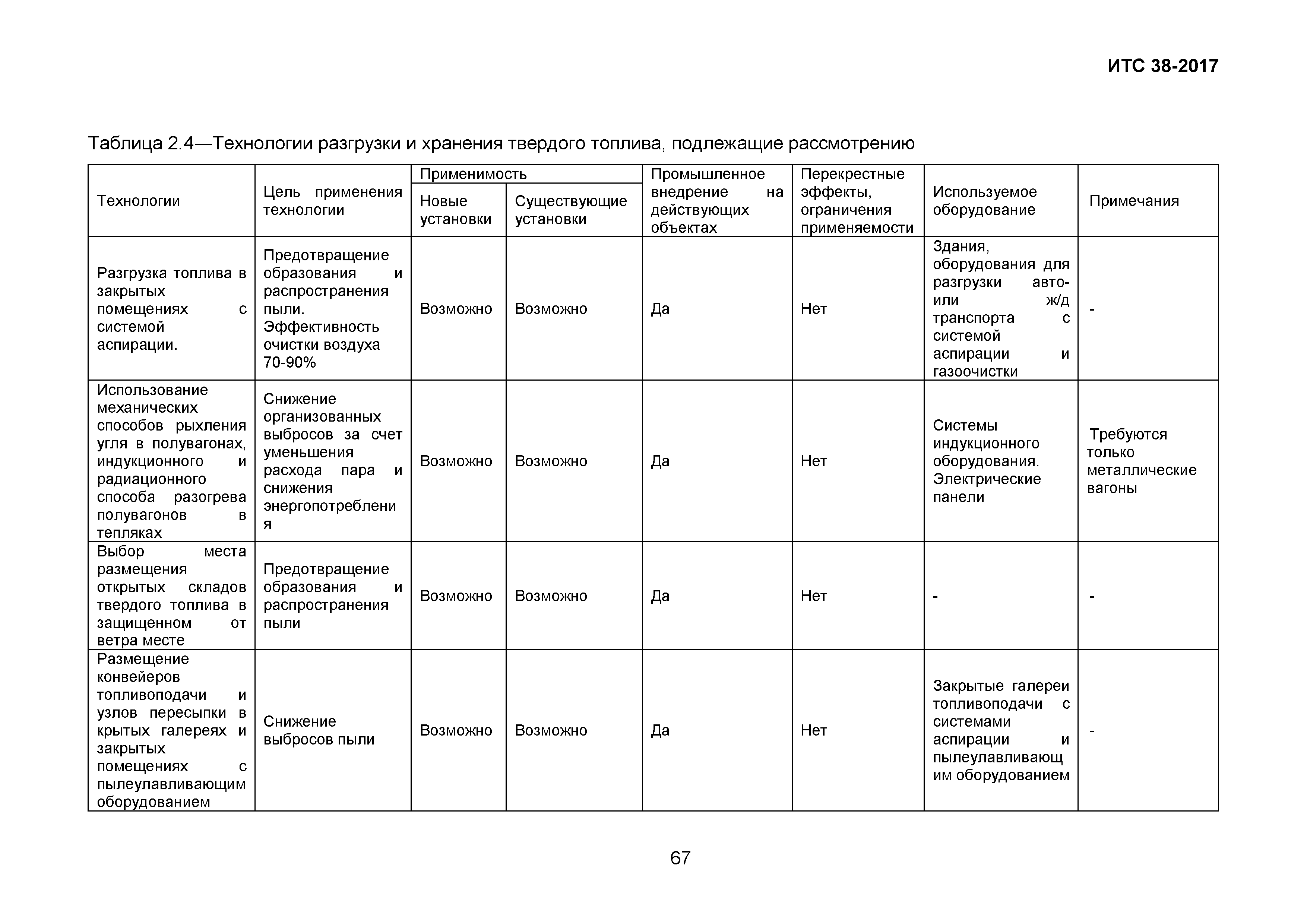 ИТС 38-2017