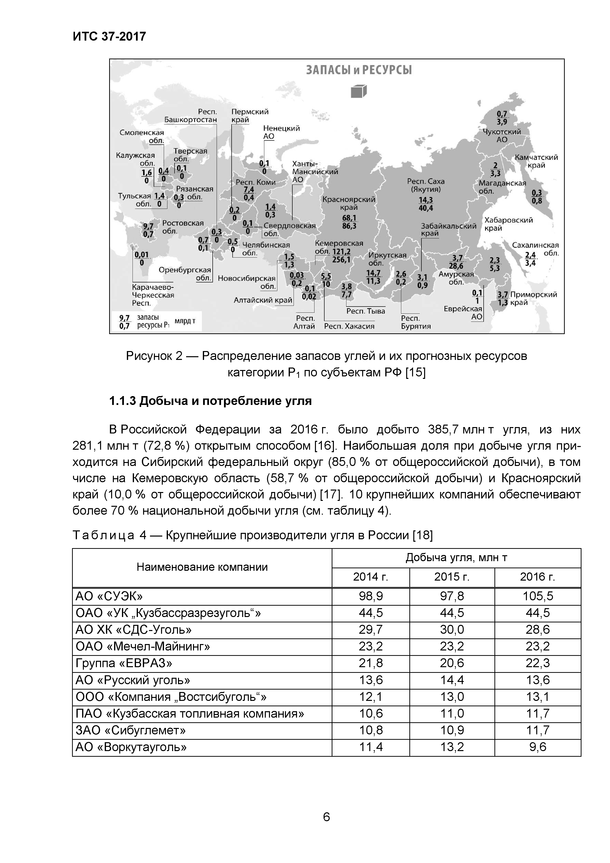 ИТС 37-2017