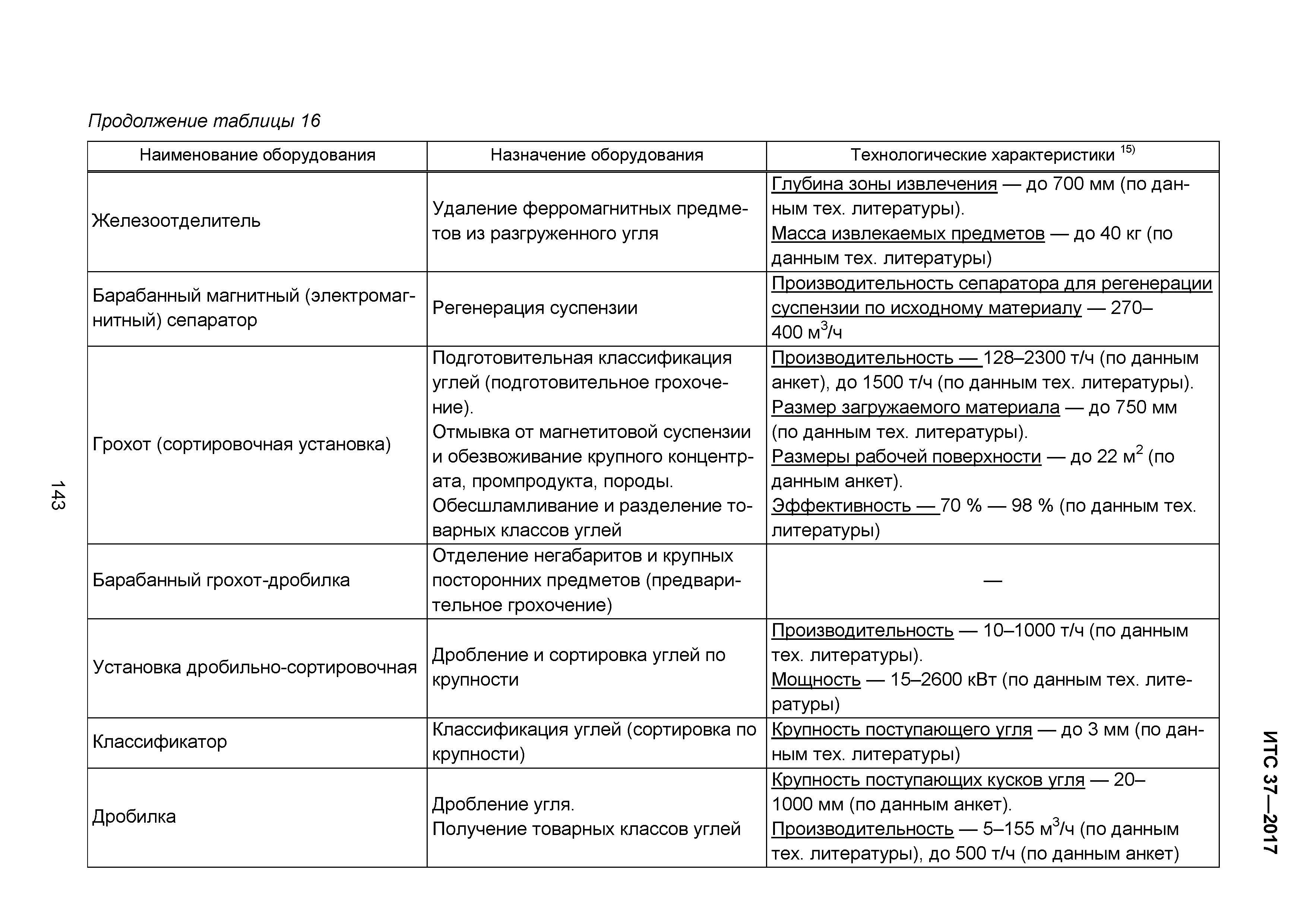 ИТС 37-2017