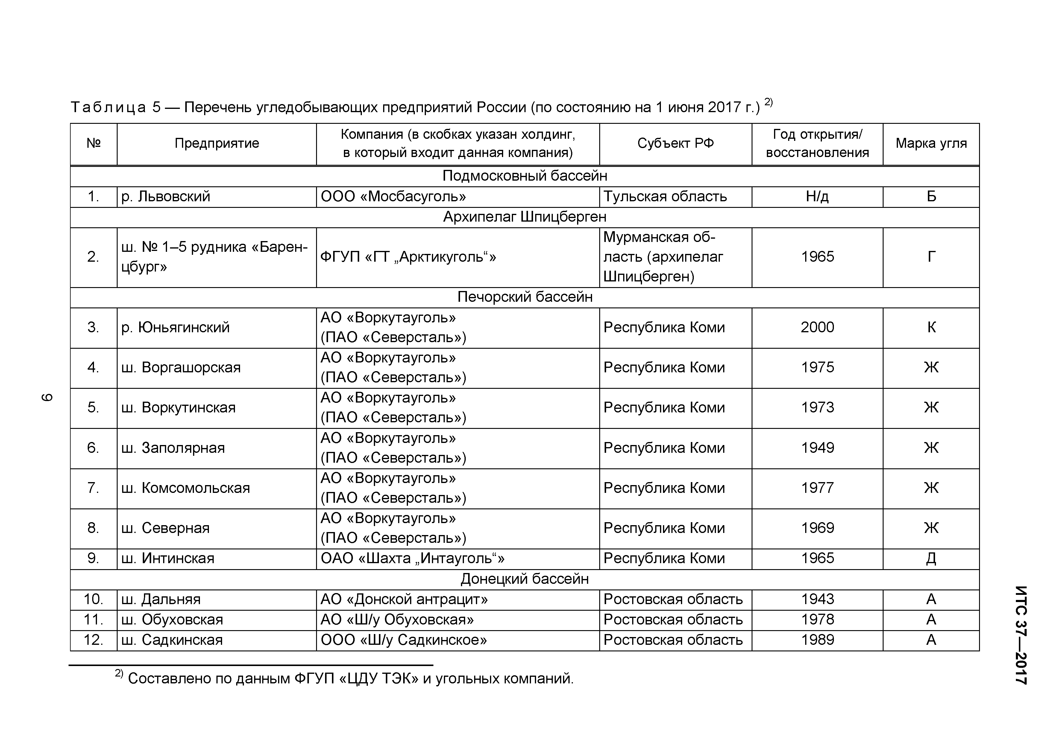 ИТС 37-2017