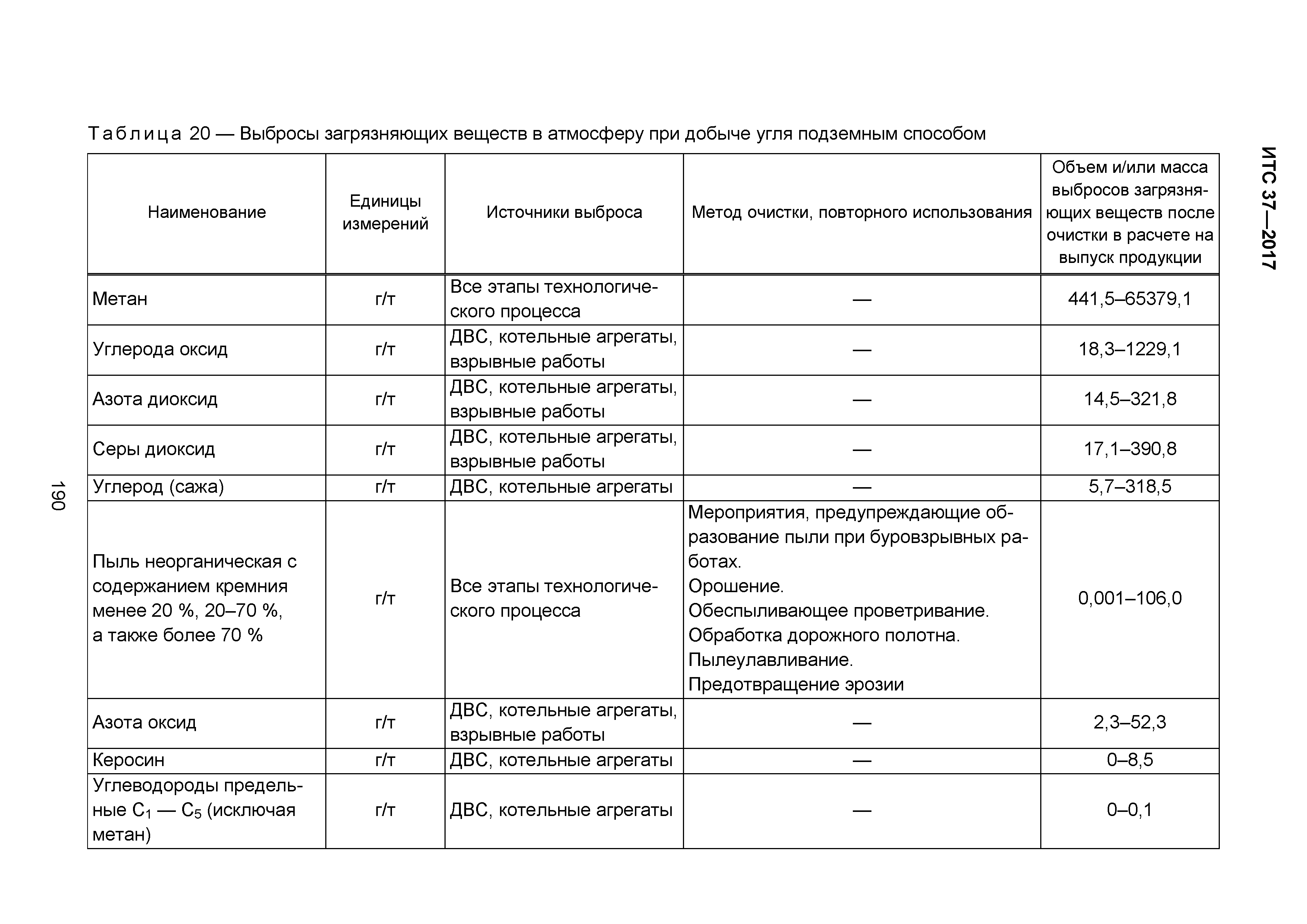 ИТС 37-2017