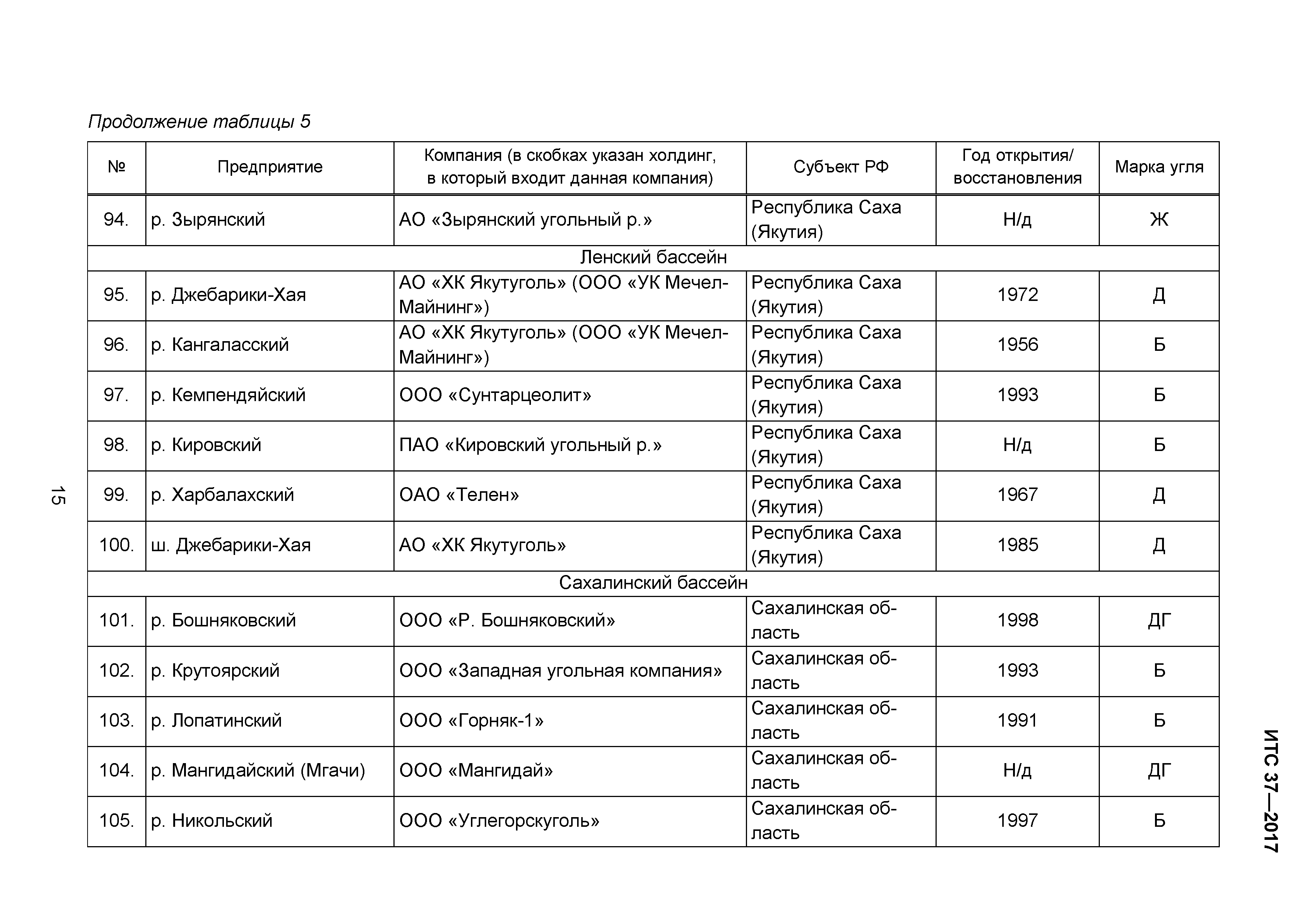 ИТС 37-2017