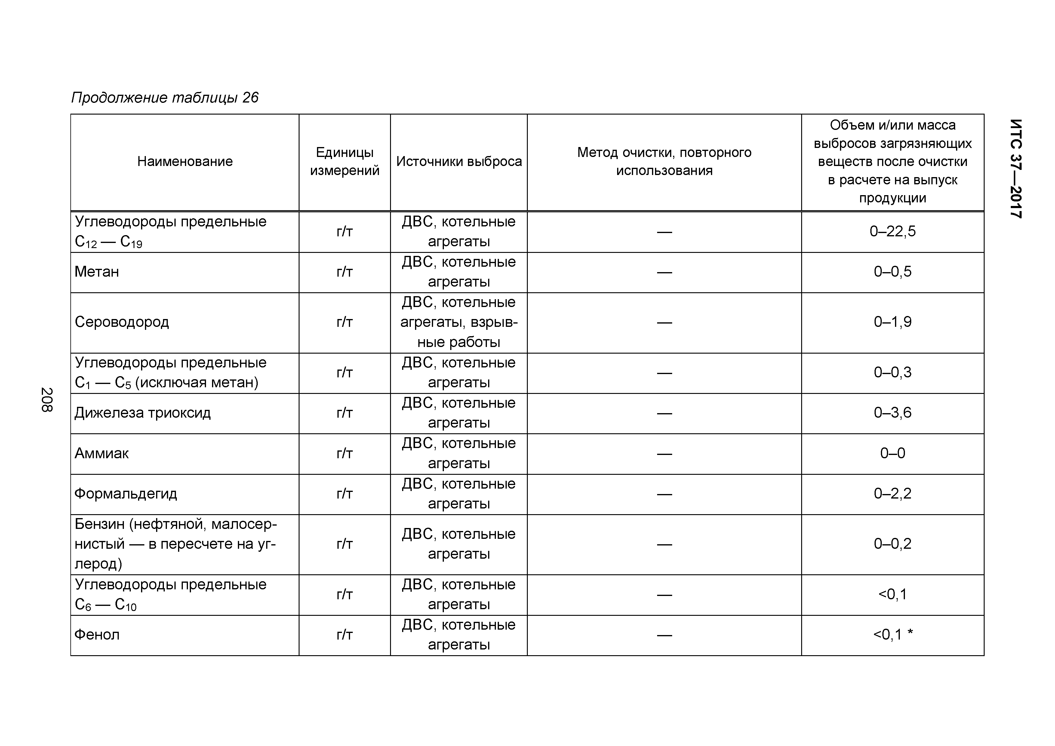 ИТС 37-2017