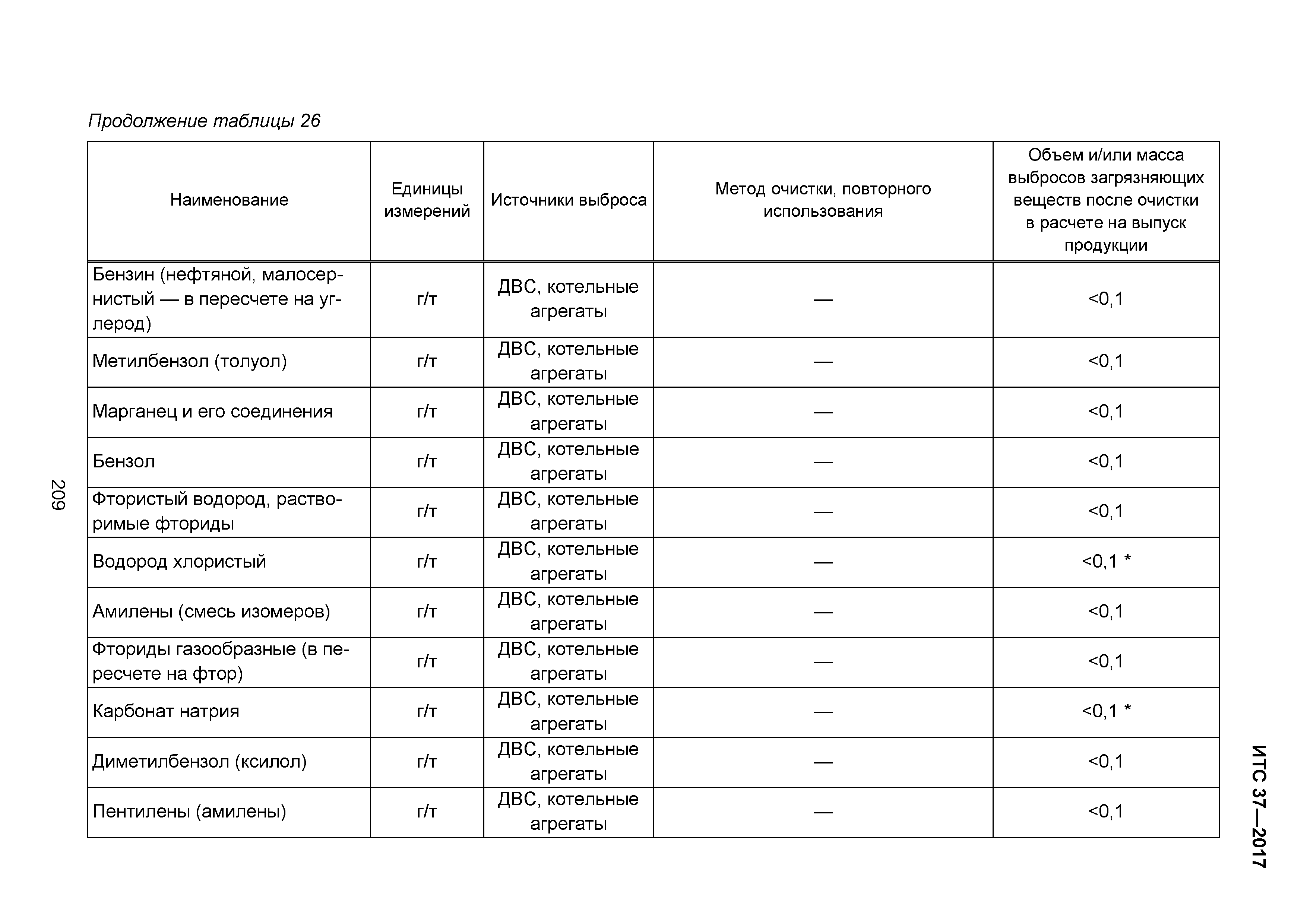 ИТС 37-2017