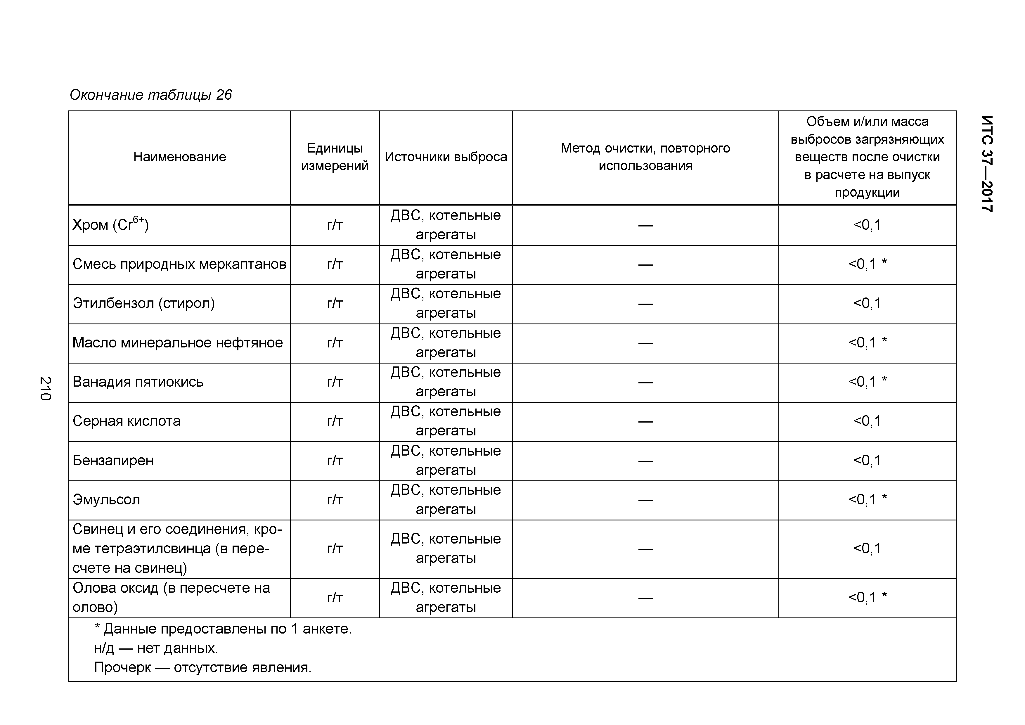 ИТС 37-2017