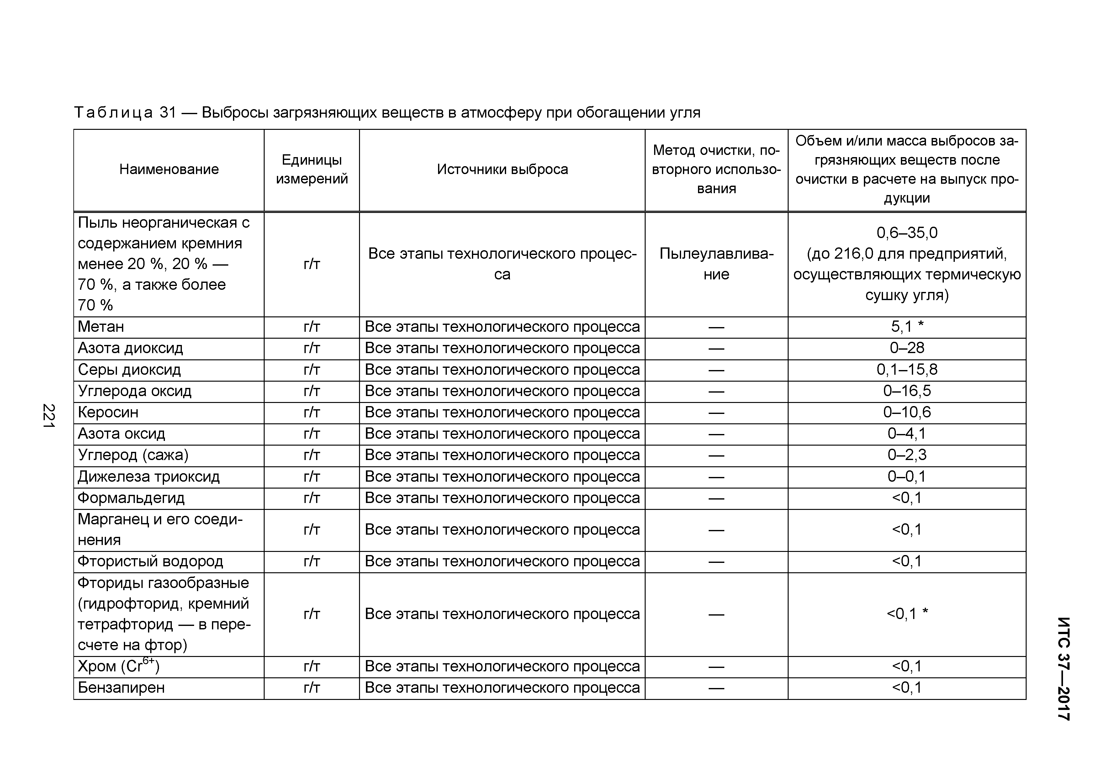 ИТС 37-2017