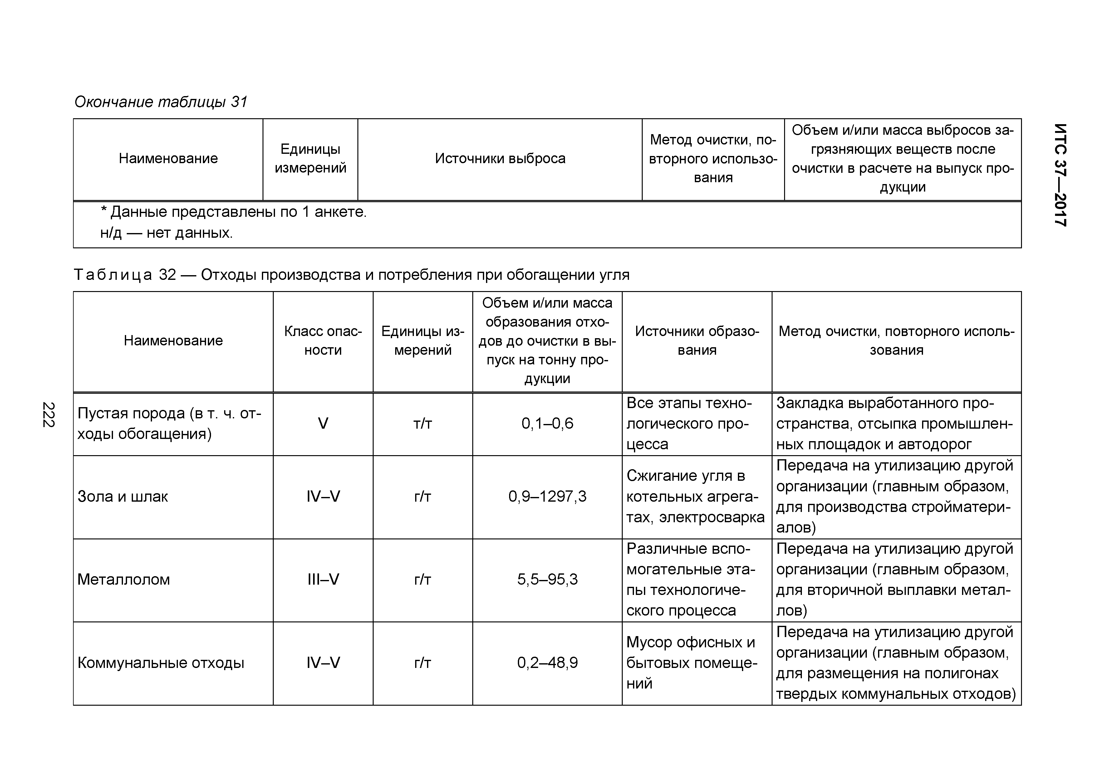 ИТС 37-2017