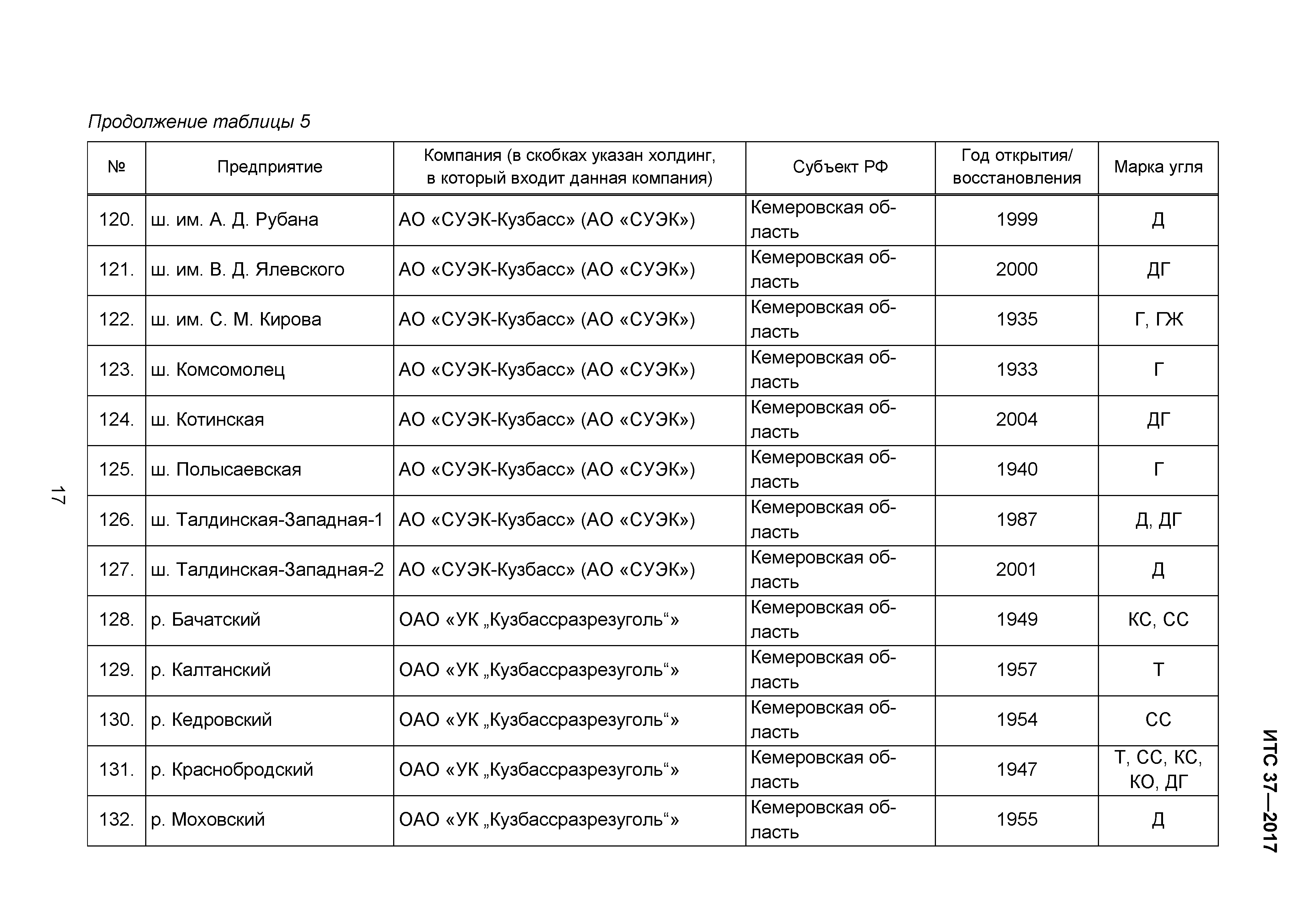 ИТС 37-2017