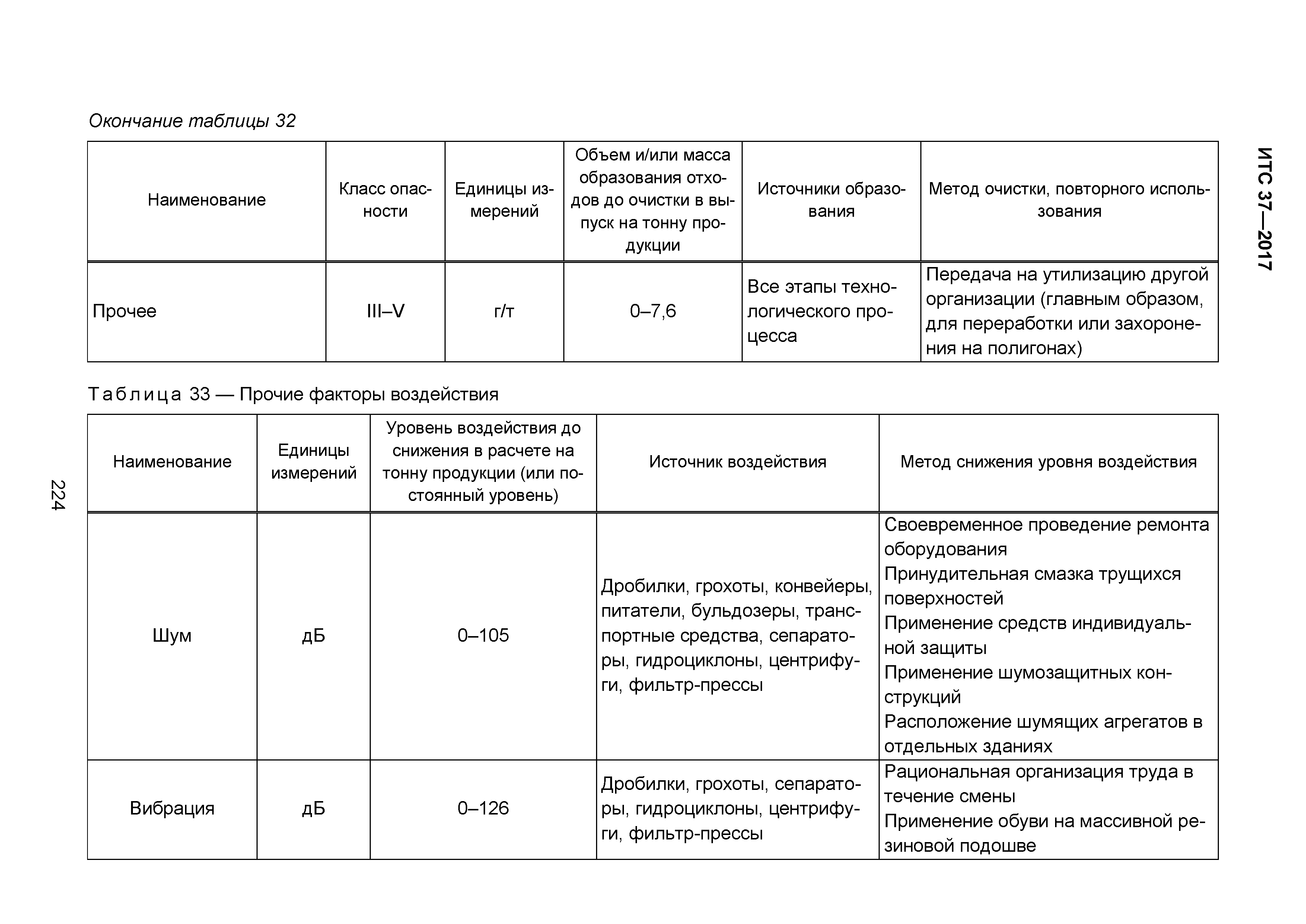 ИТС 37-2017