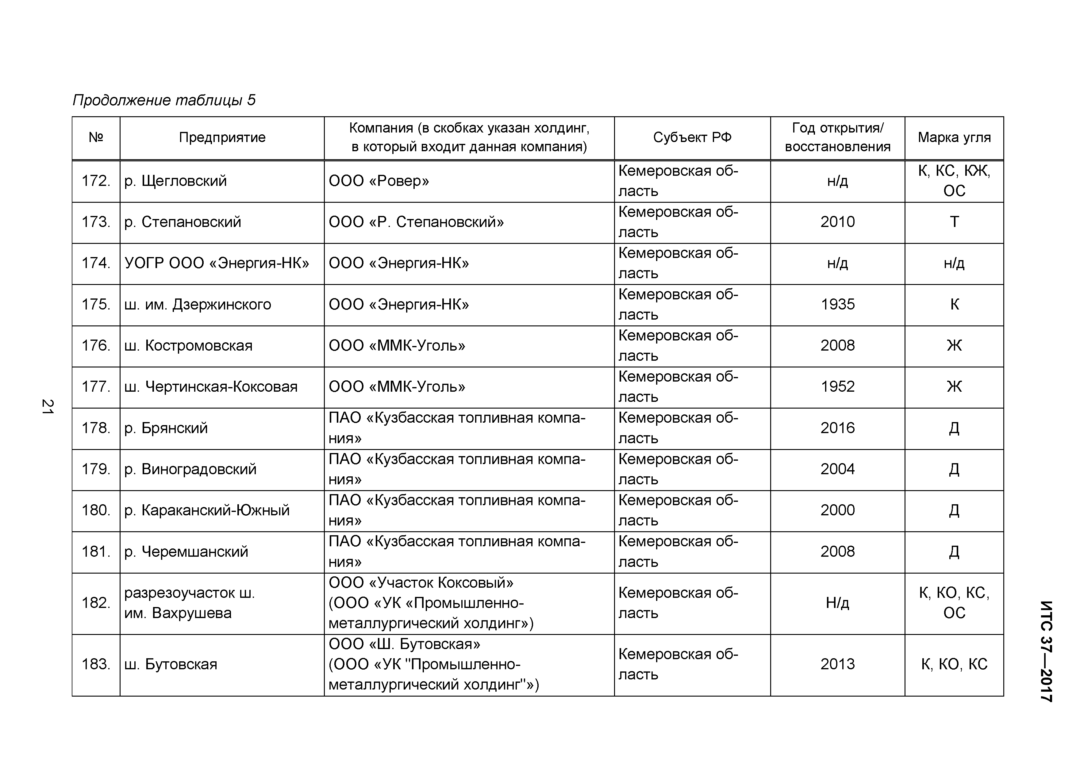 ИТС 37-2017