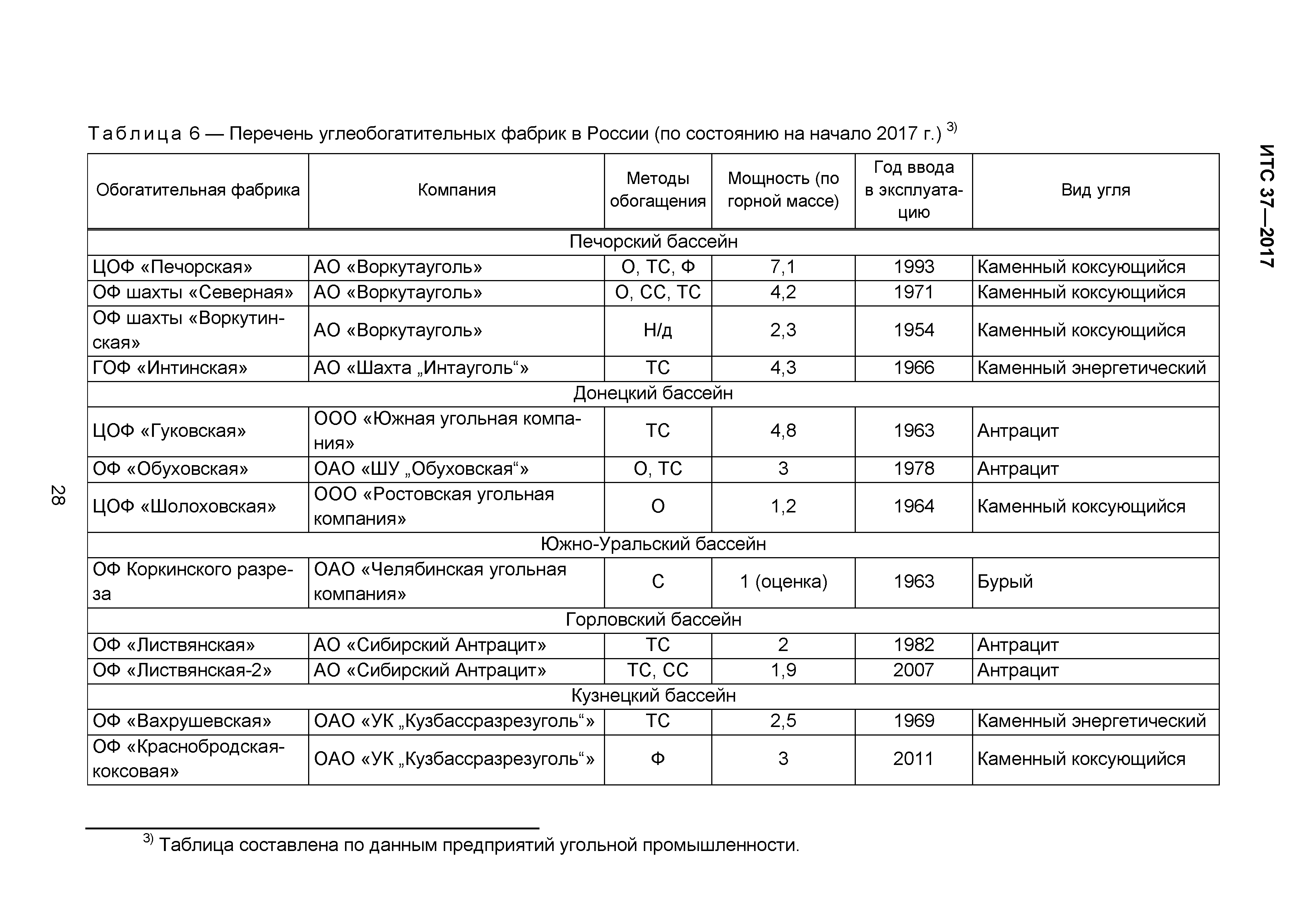 ИТС 37-2017