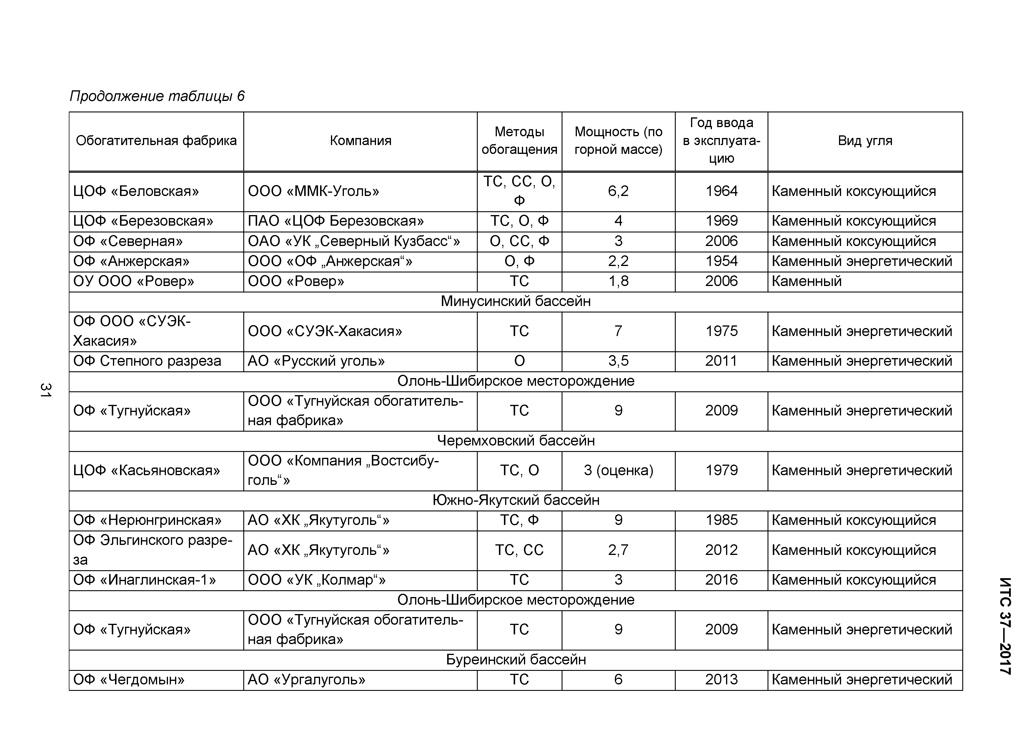 ИТС 37-2017