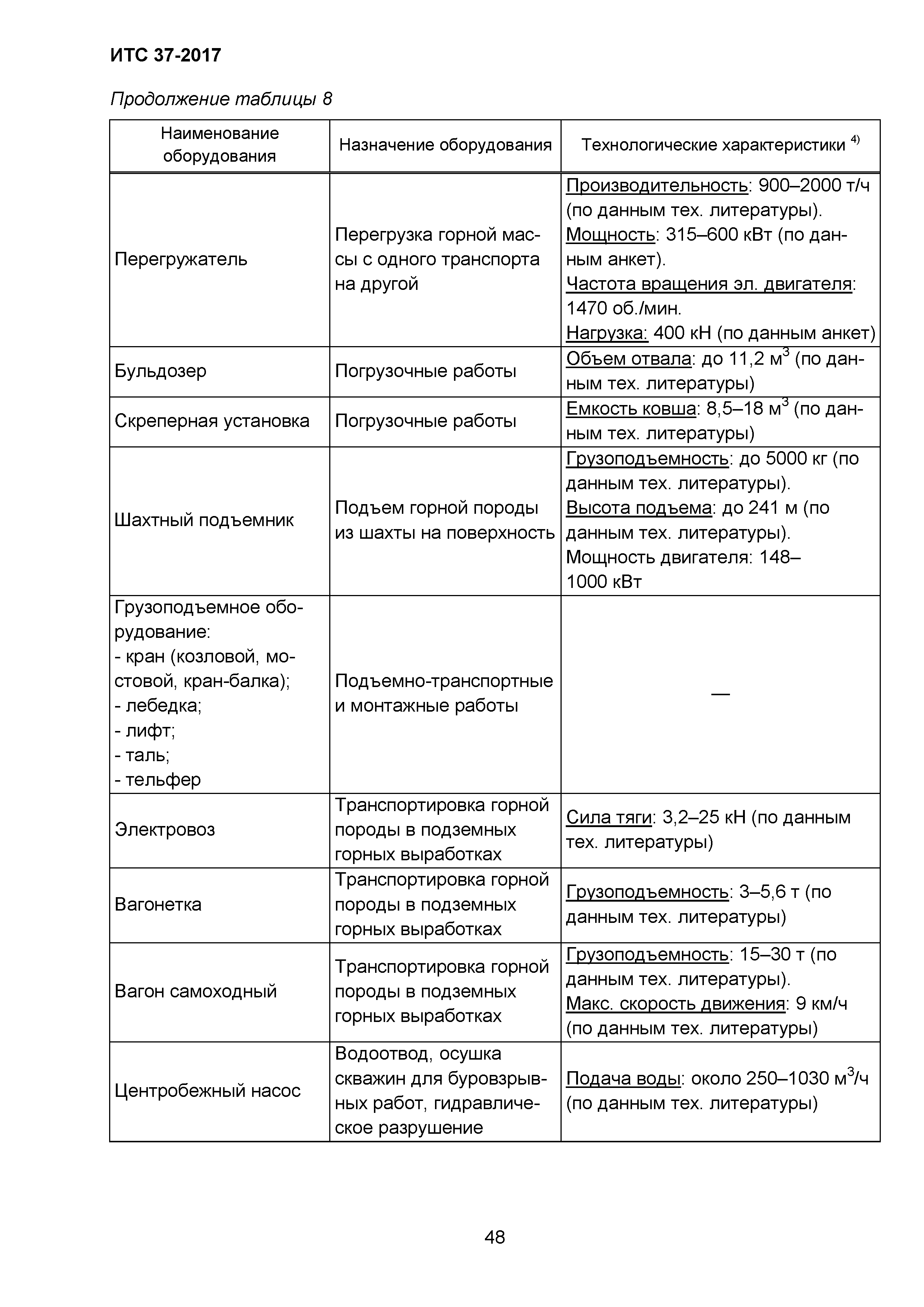 ИТС 37-2017