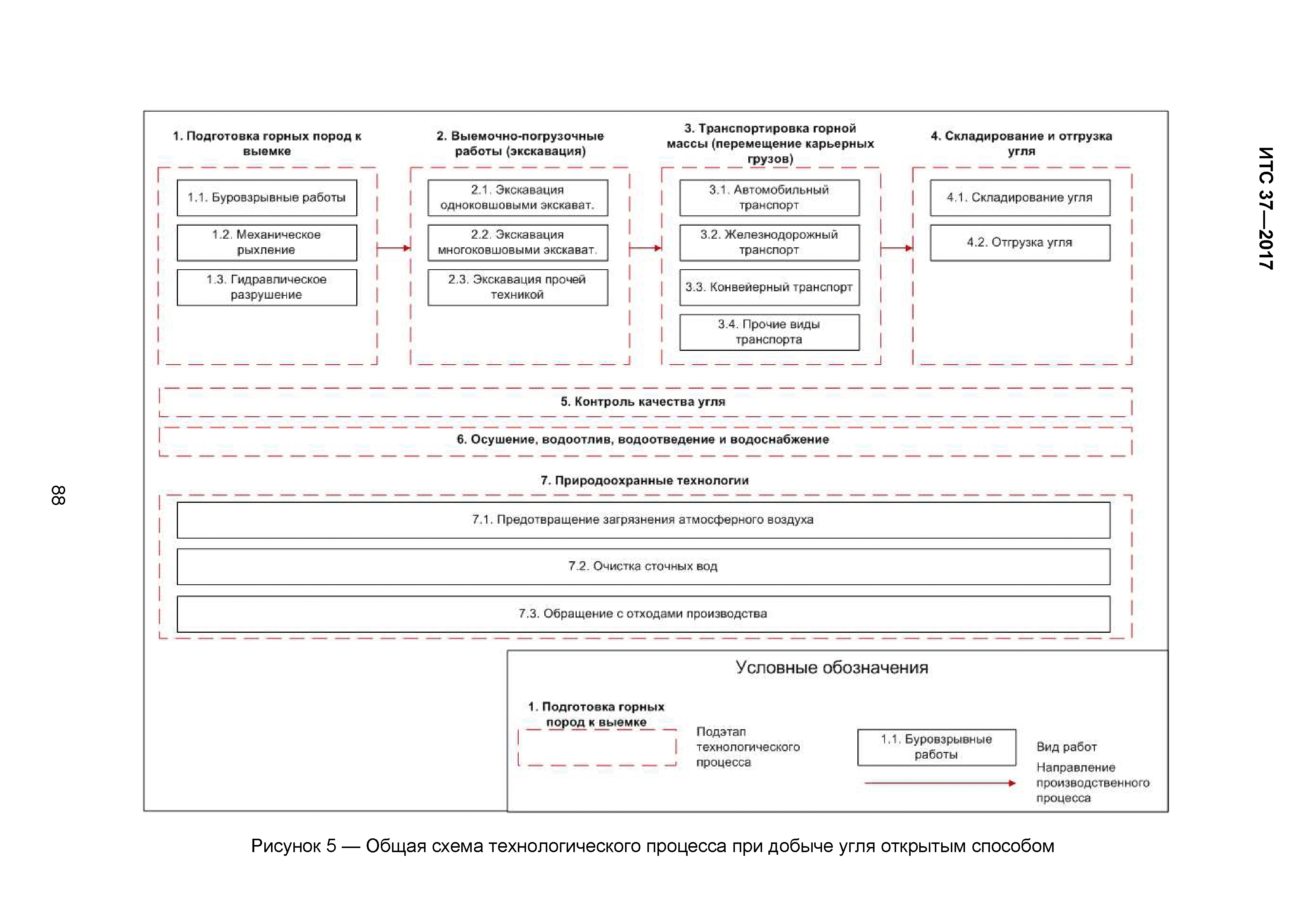 ИТС 37-2017