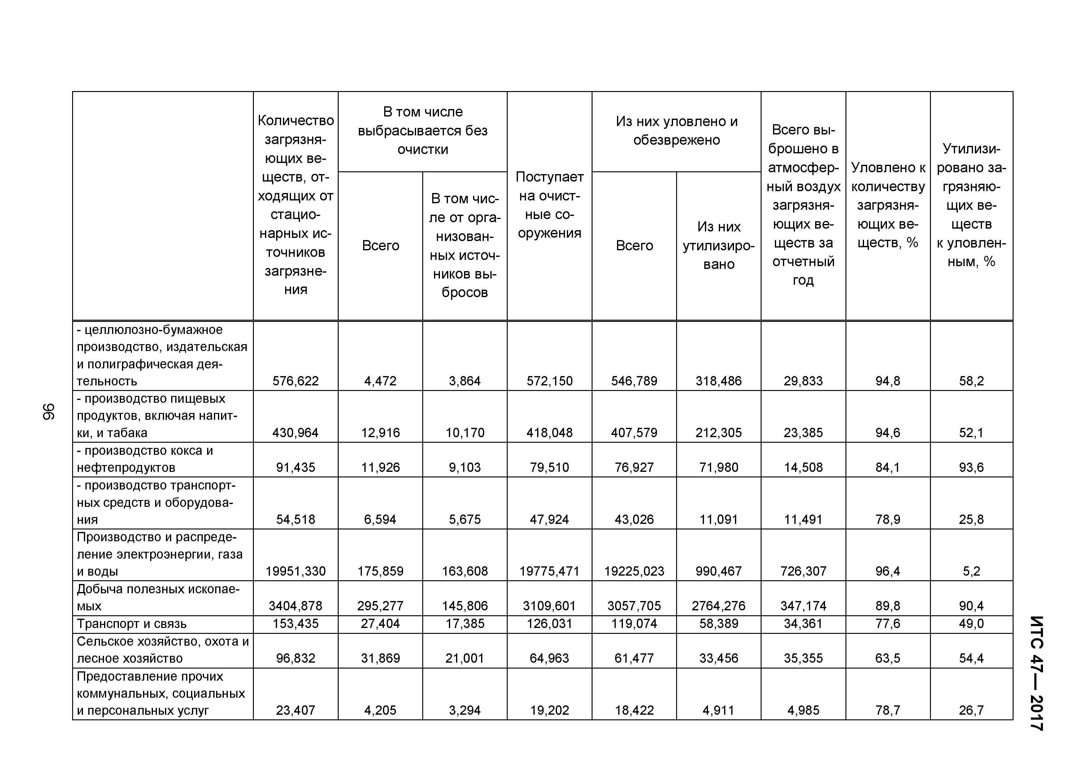 ИТС 47-2017