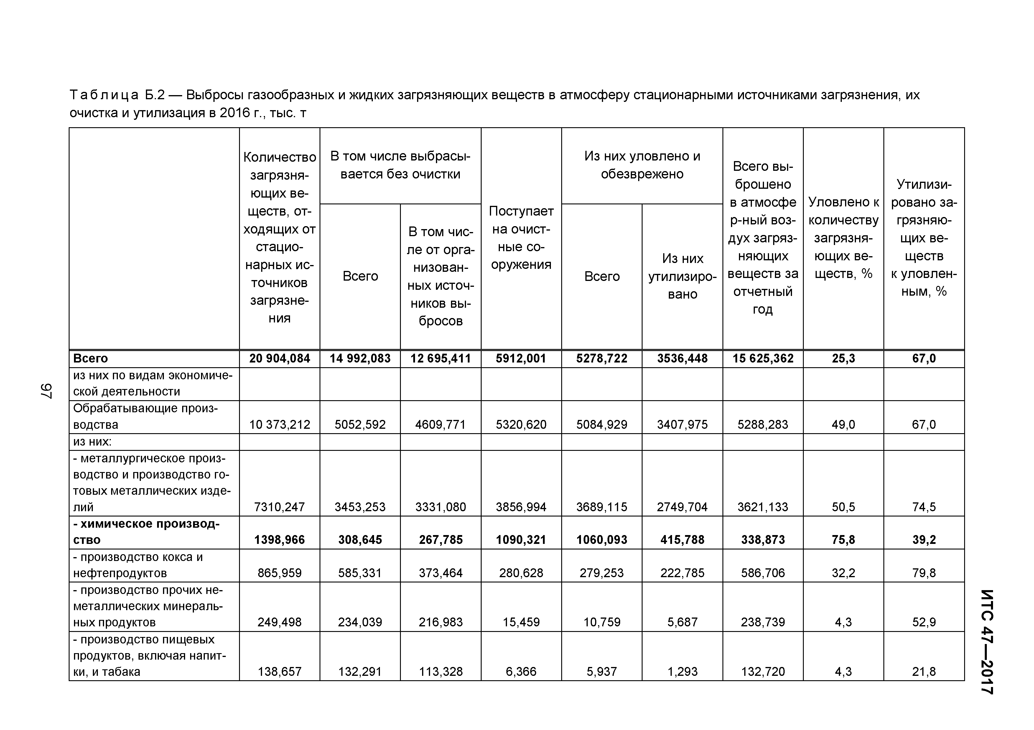 ИТС 47-2017