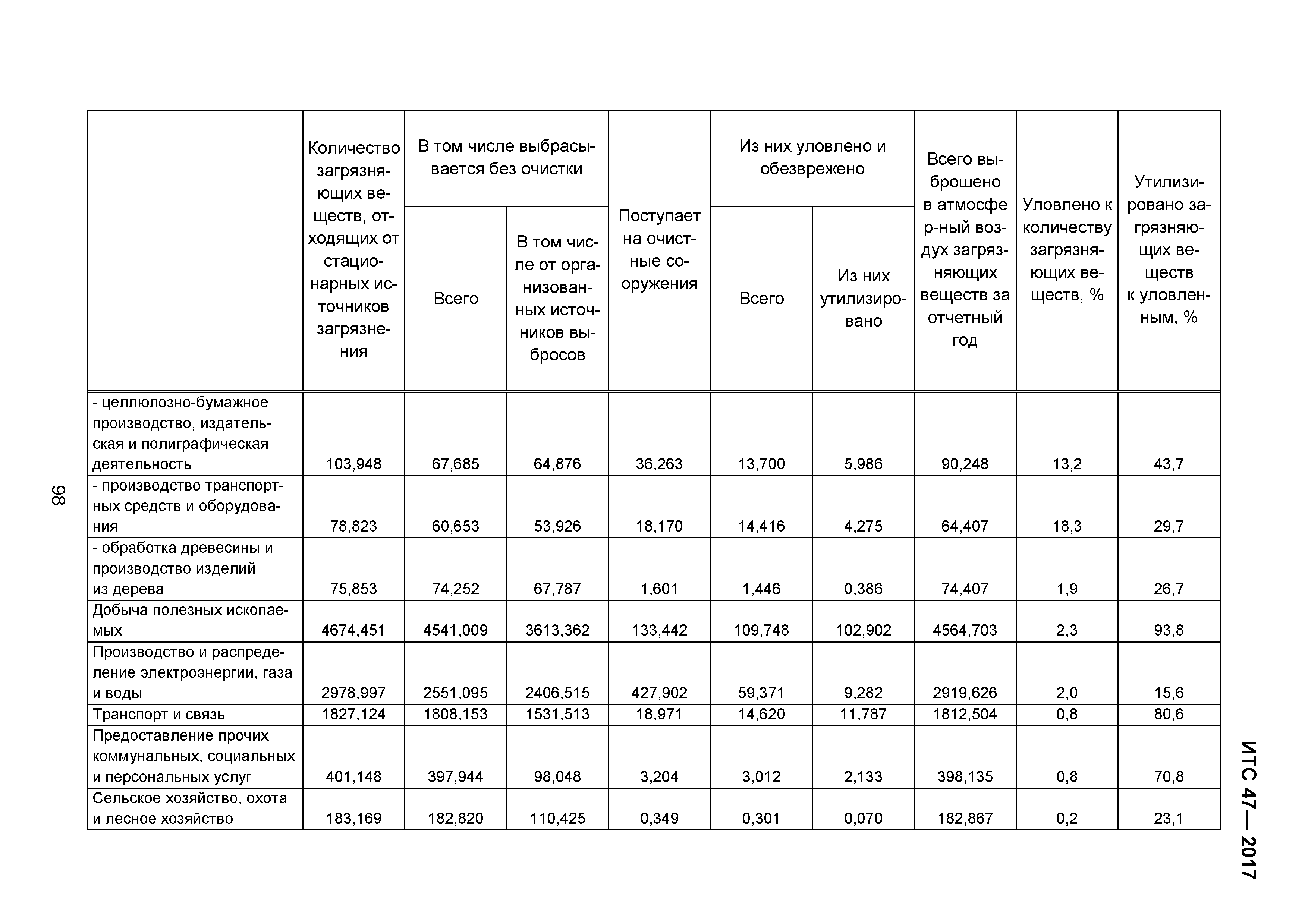 ИТС 47-2017