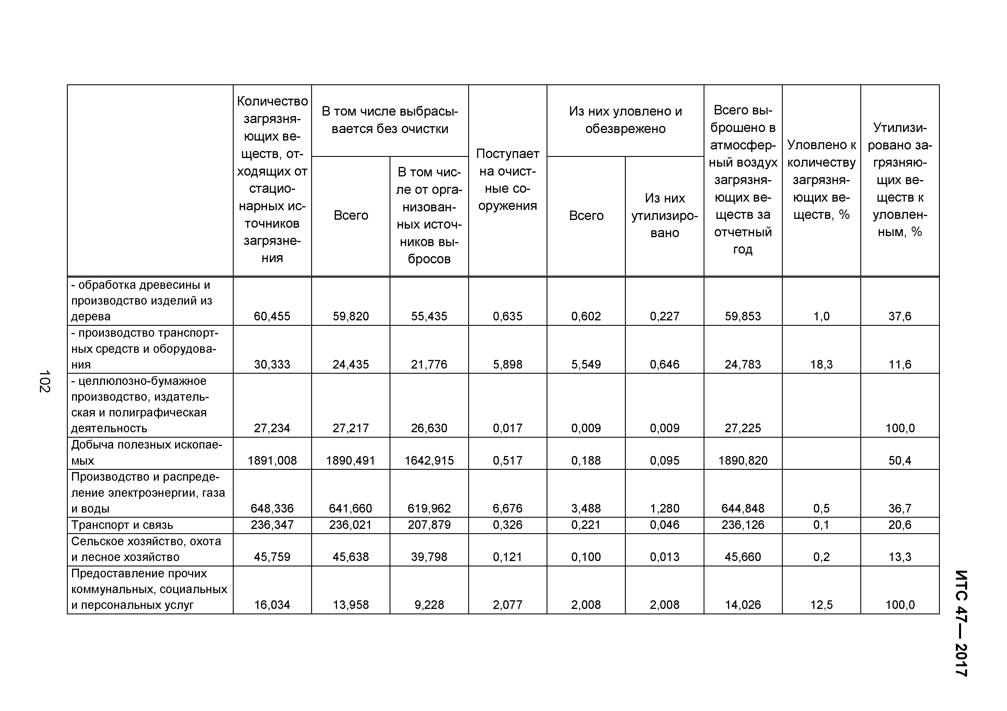 ИТС 47-2017