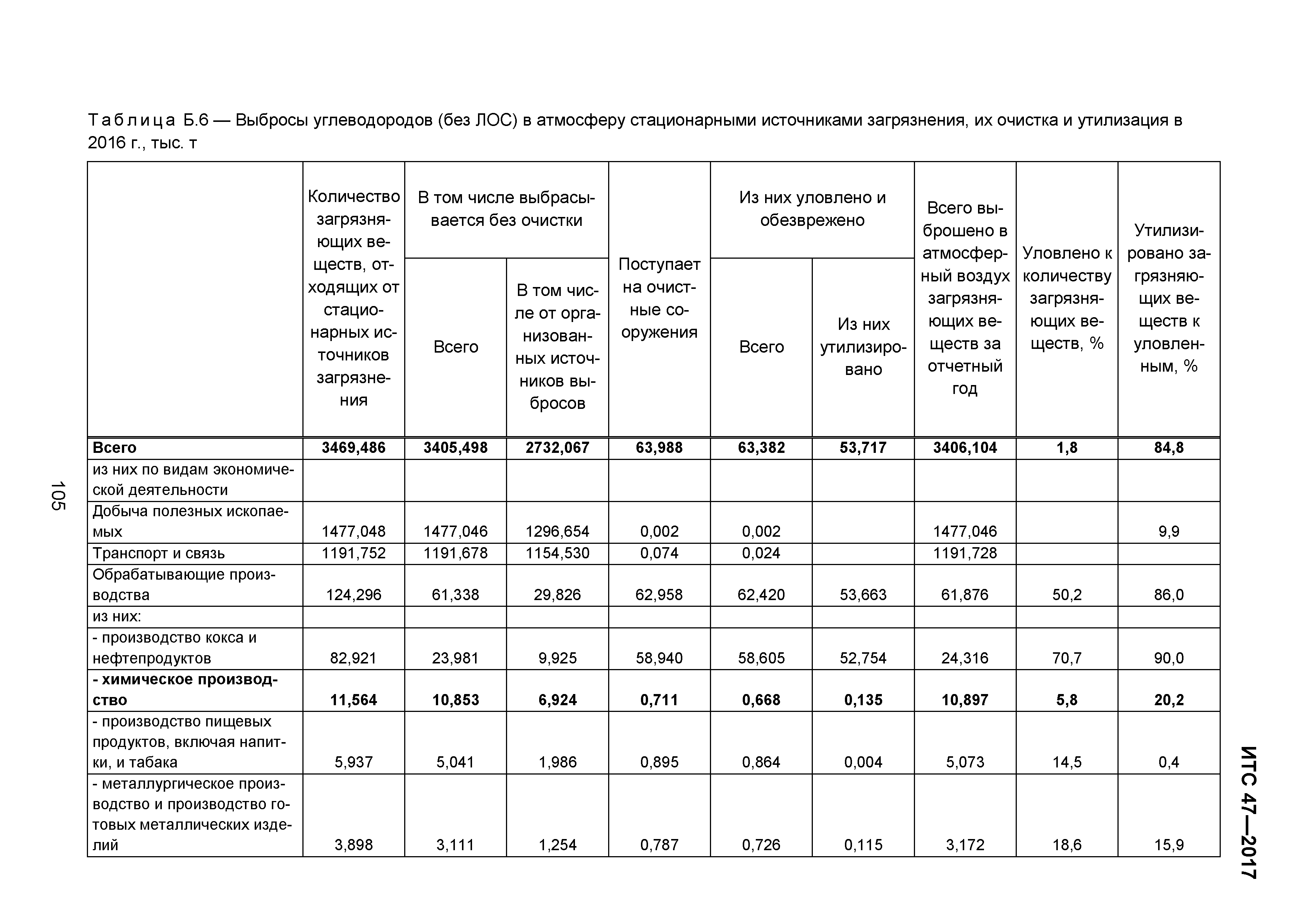 ИТС 47-2017