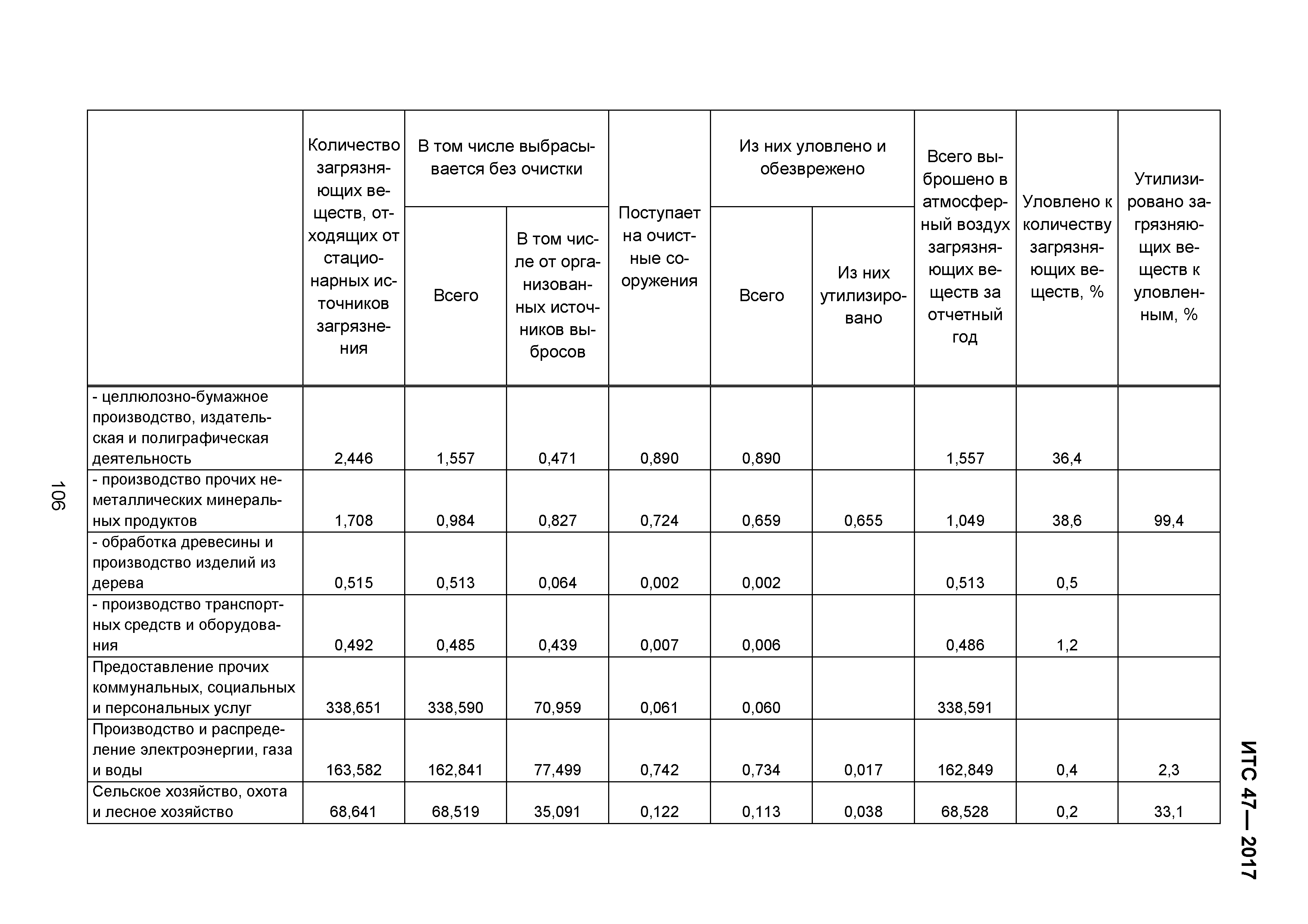 ИТС 47-2017