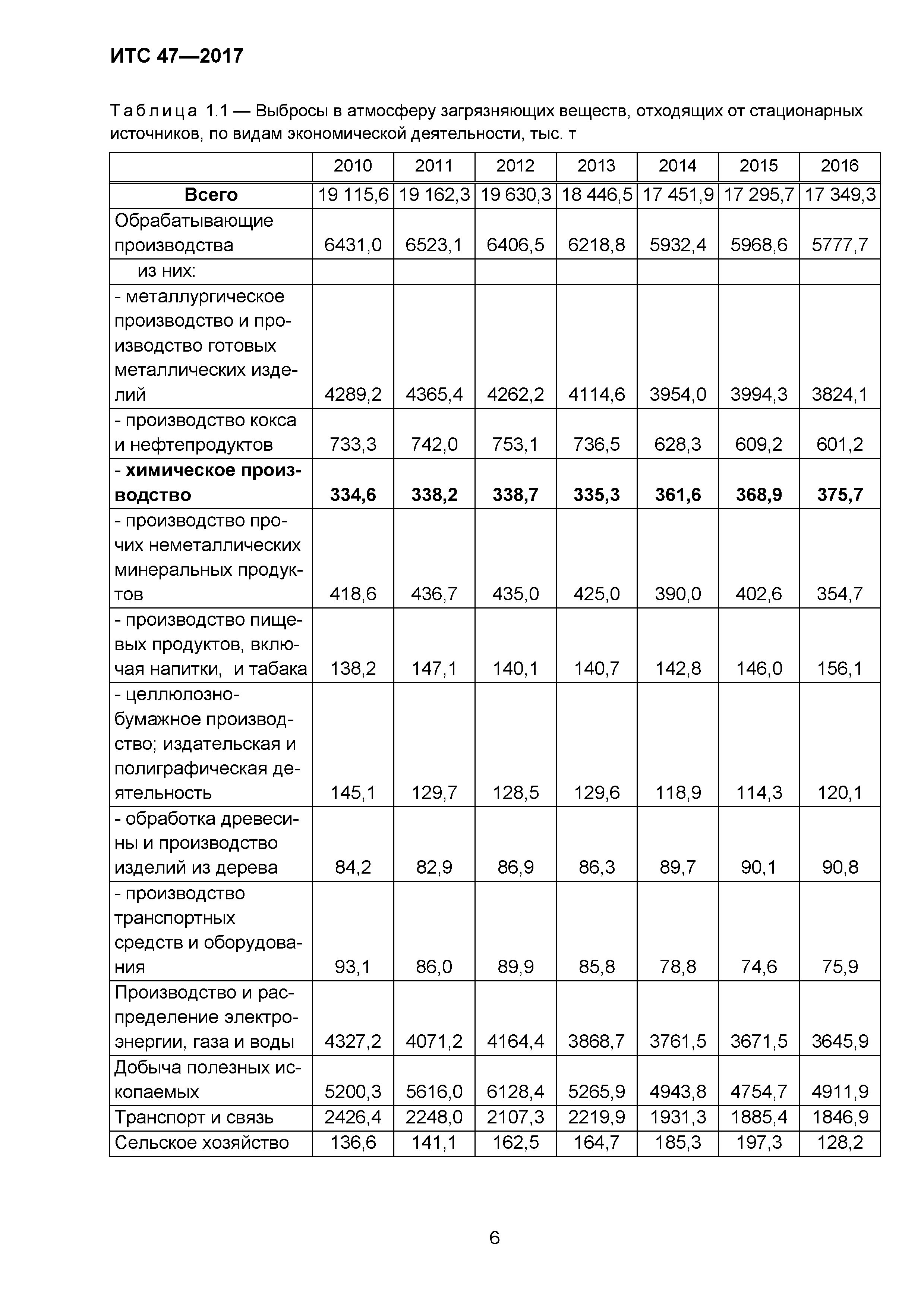 ИТС 47-2017