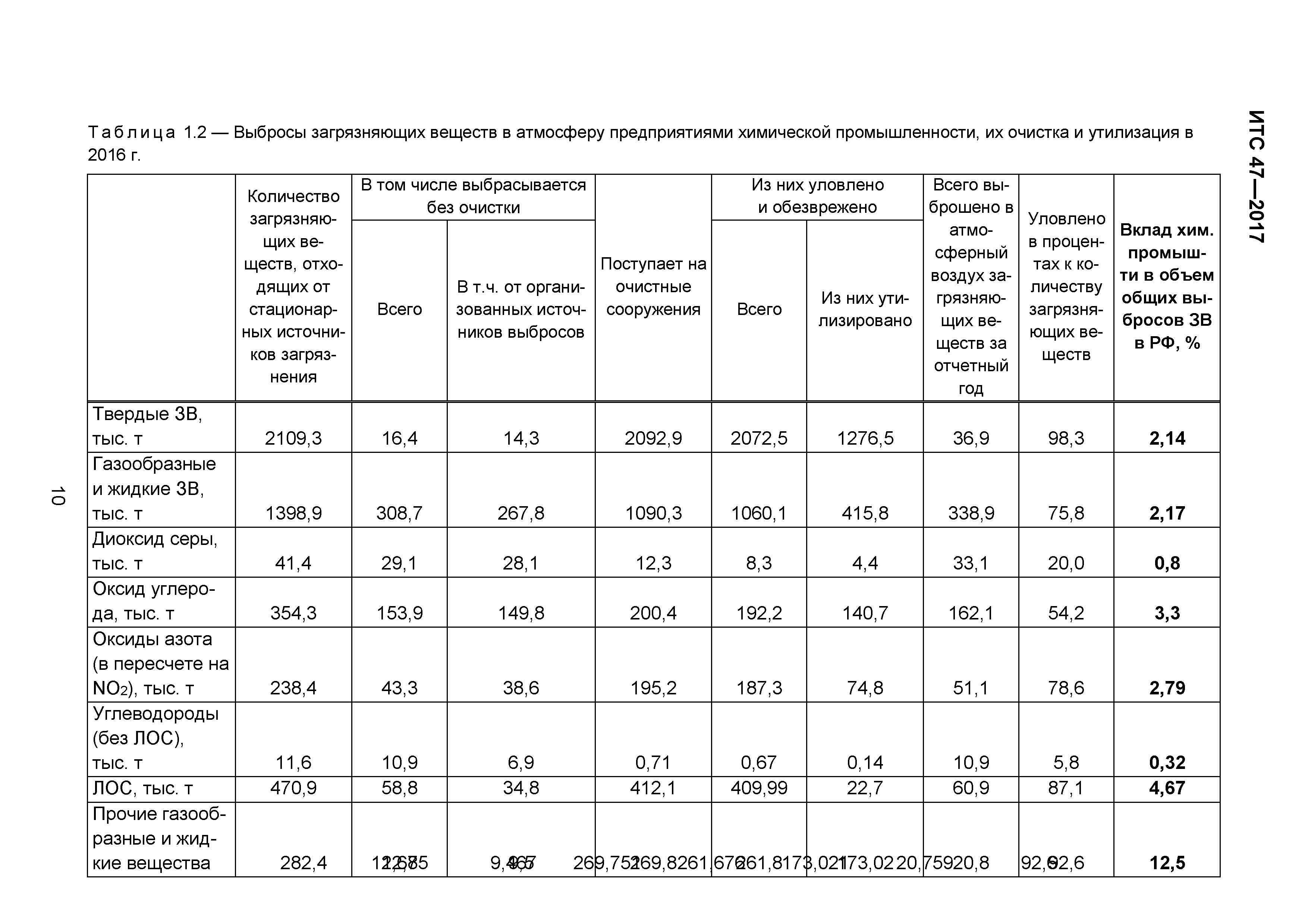 ИТС 47-2017