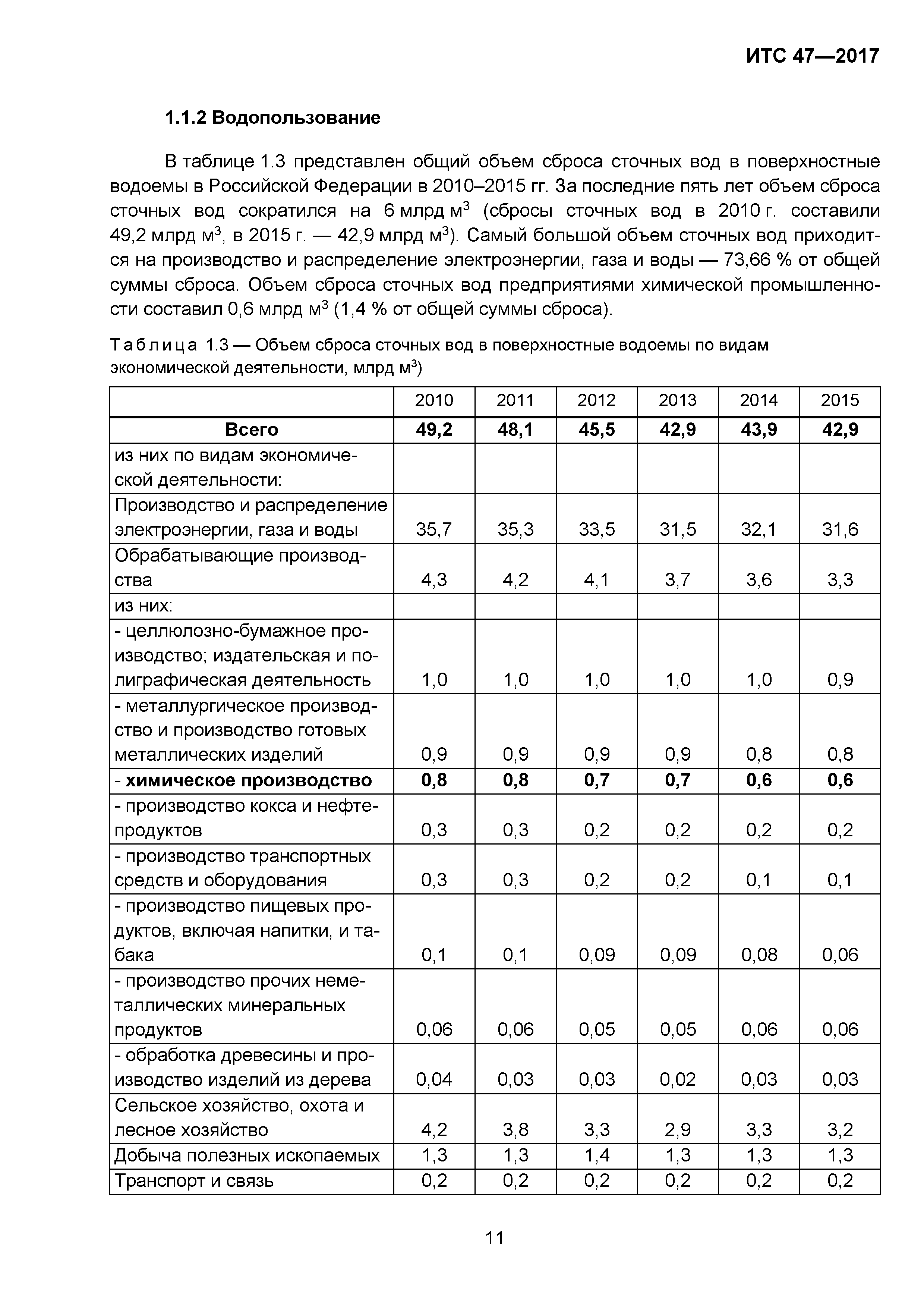 ИТС 47-2017