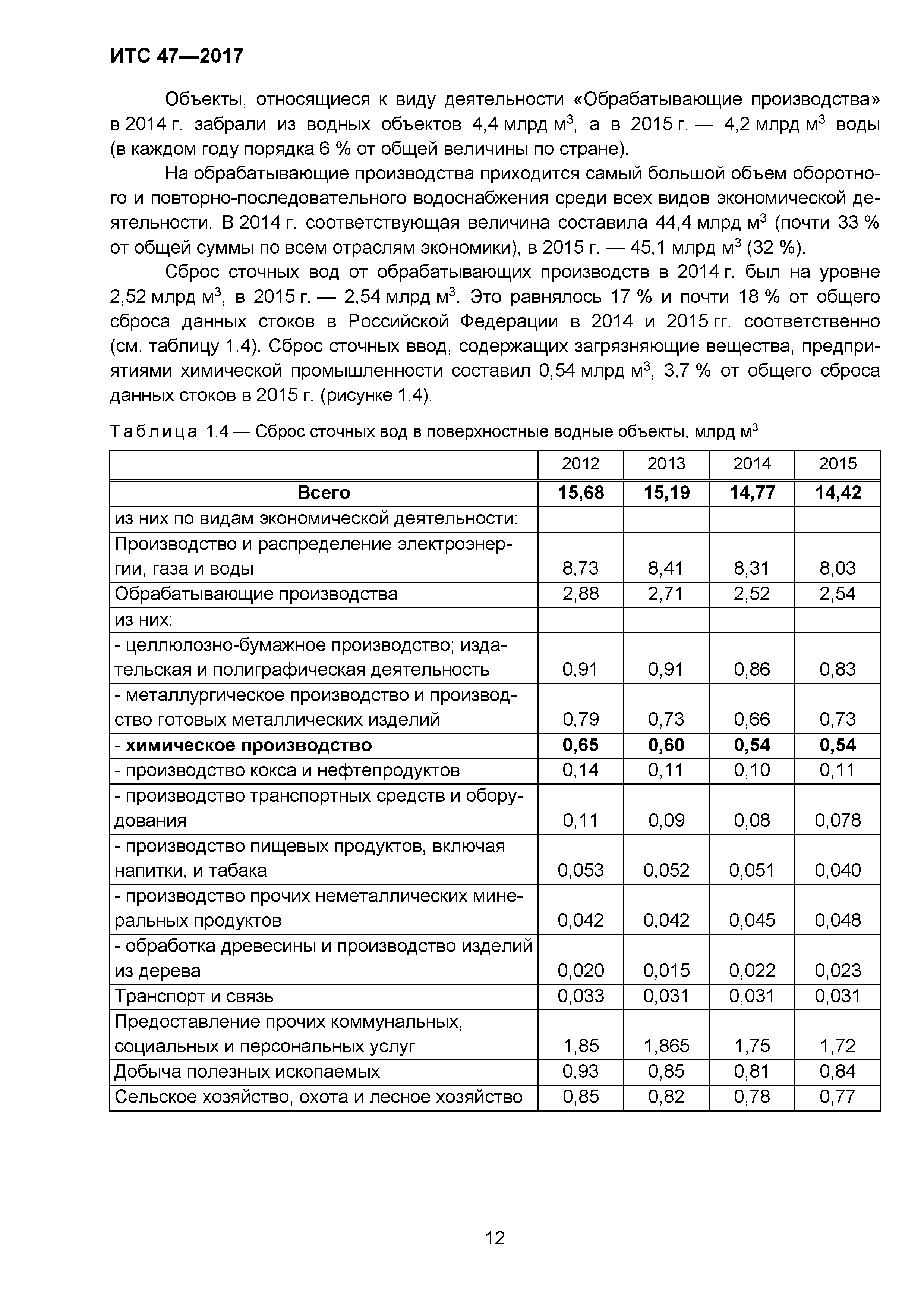 ИТС 47-2017