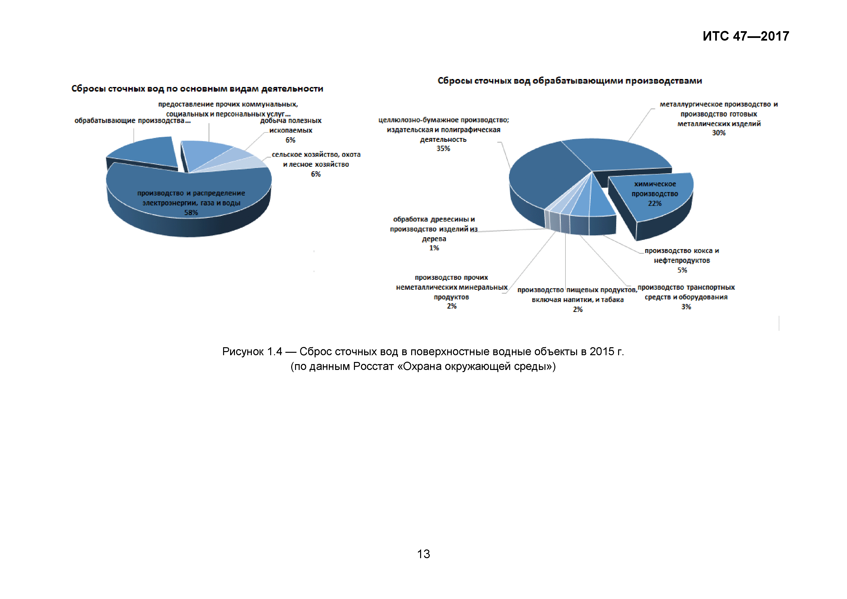 ИТС 47-2017