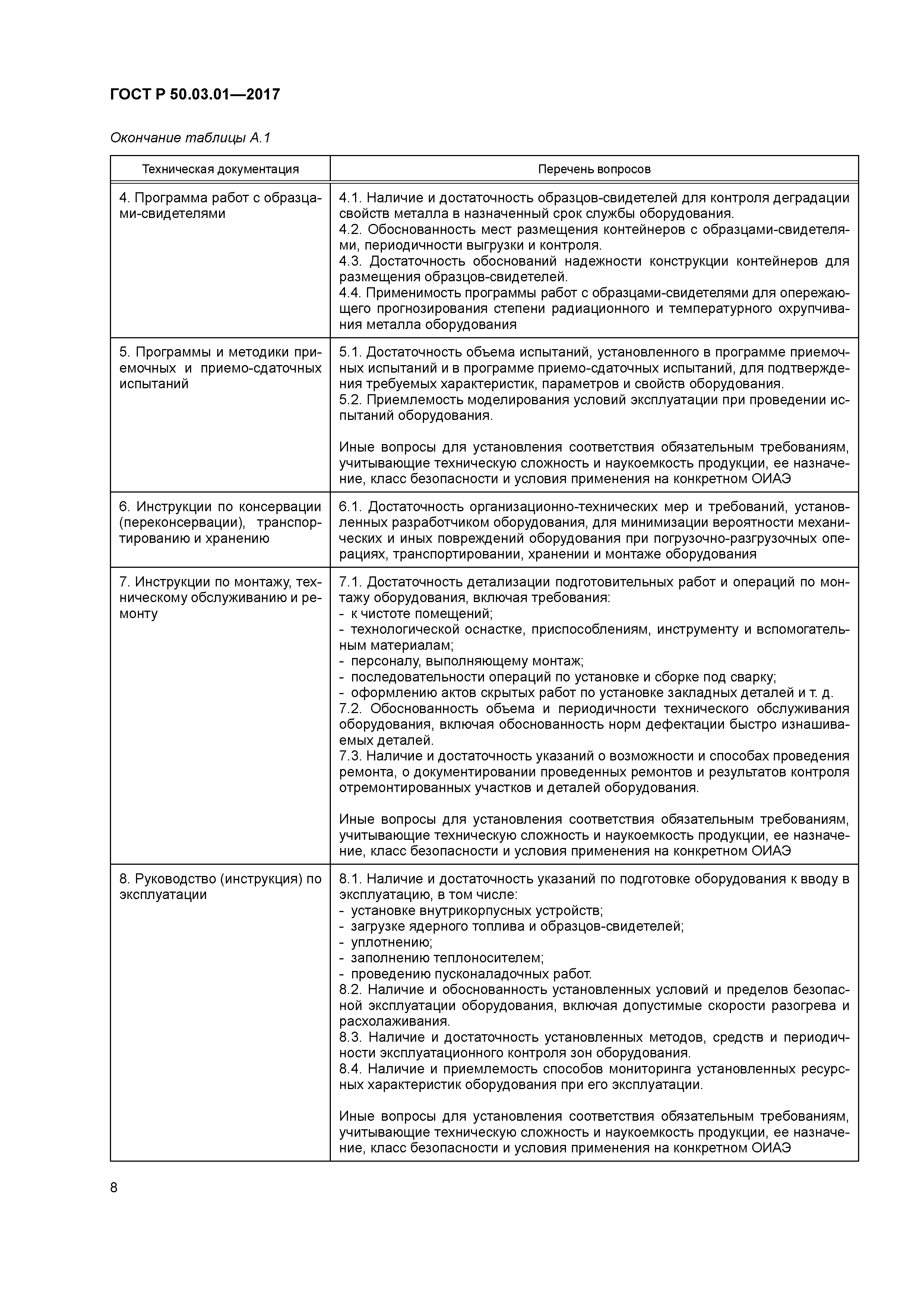 ГОСТ Р 50.03.01-2017