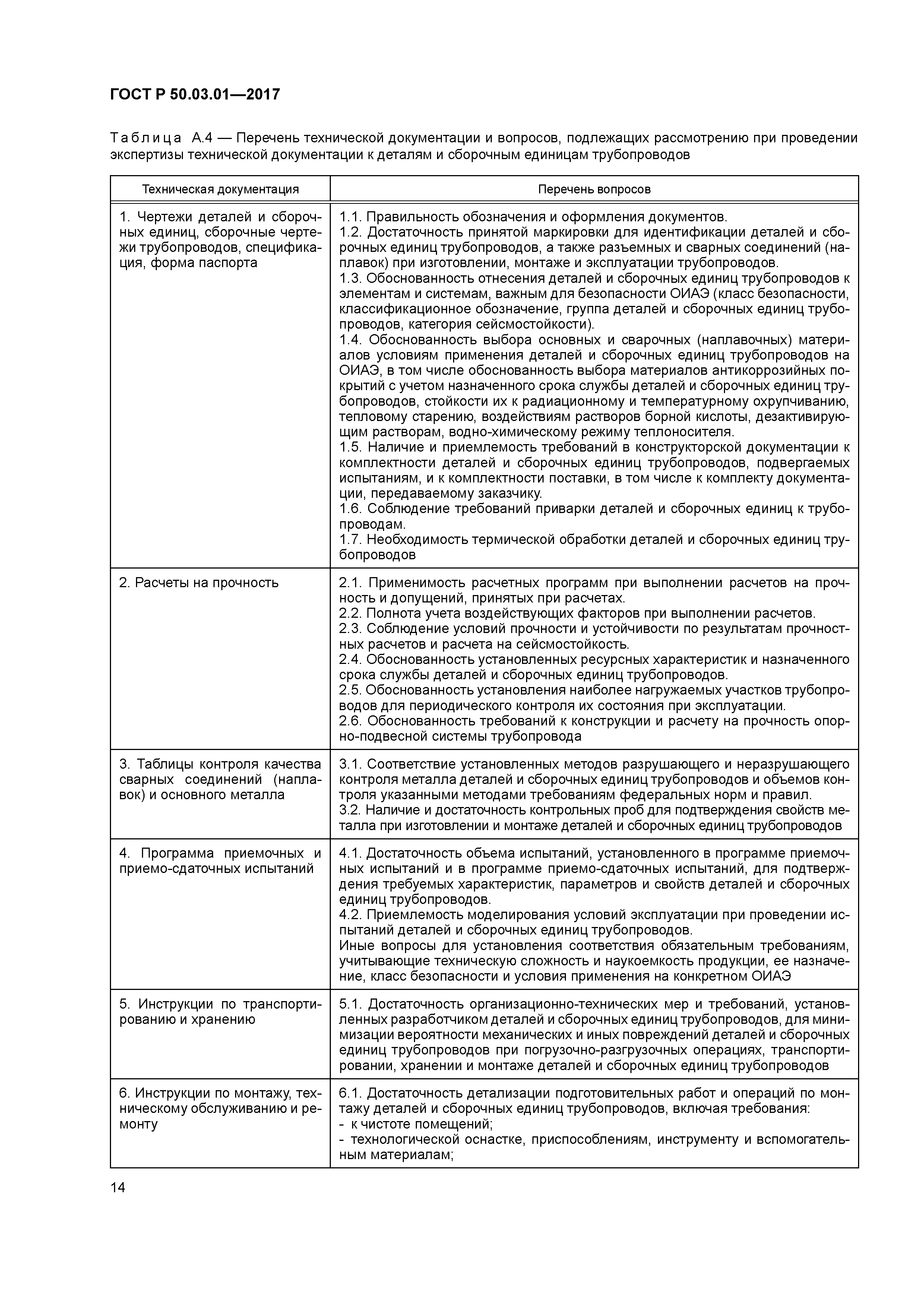 ГОСТ Р 50.03.01-2017