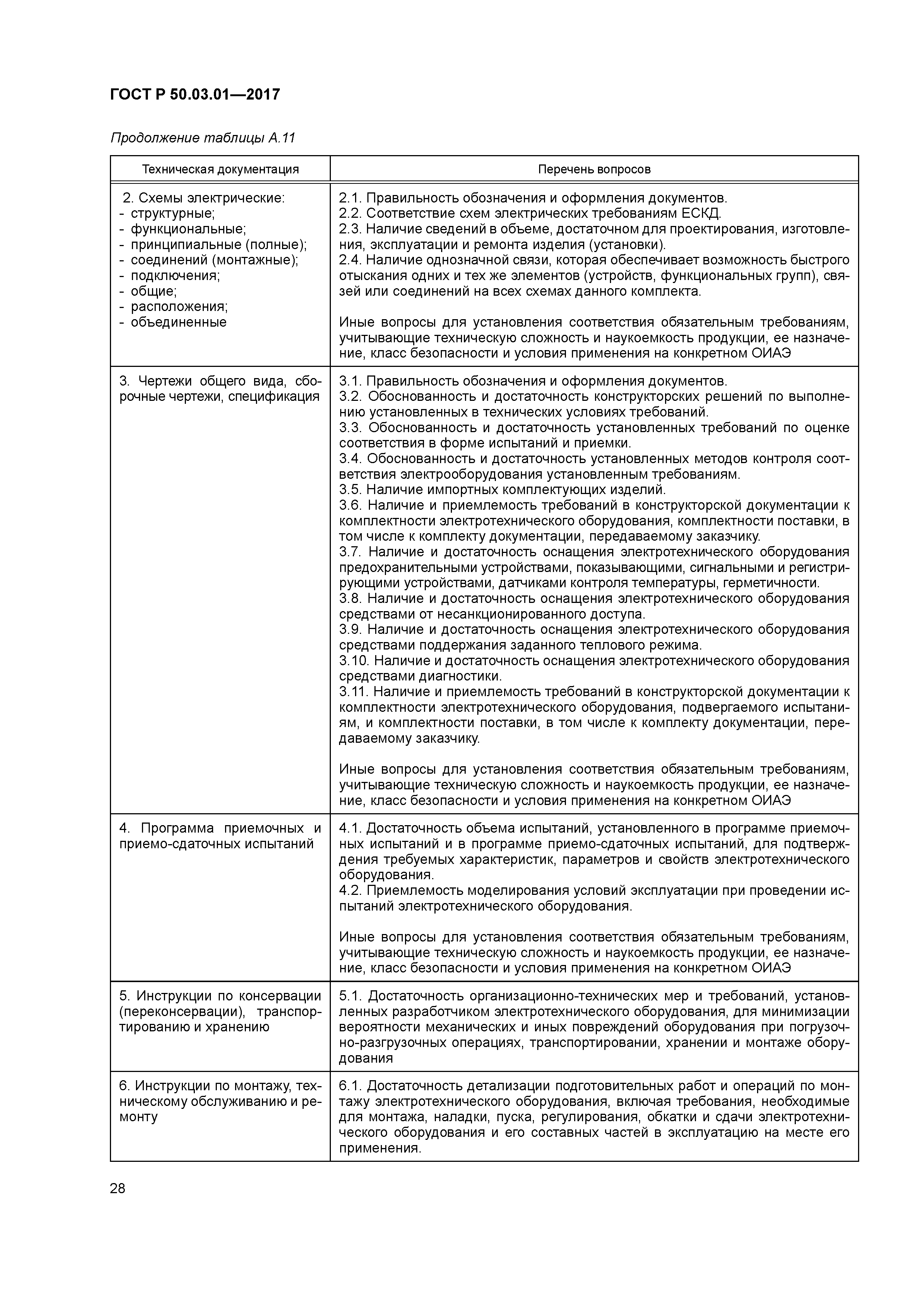 ГОСТ Р 50.03.01-2017