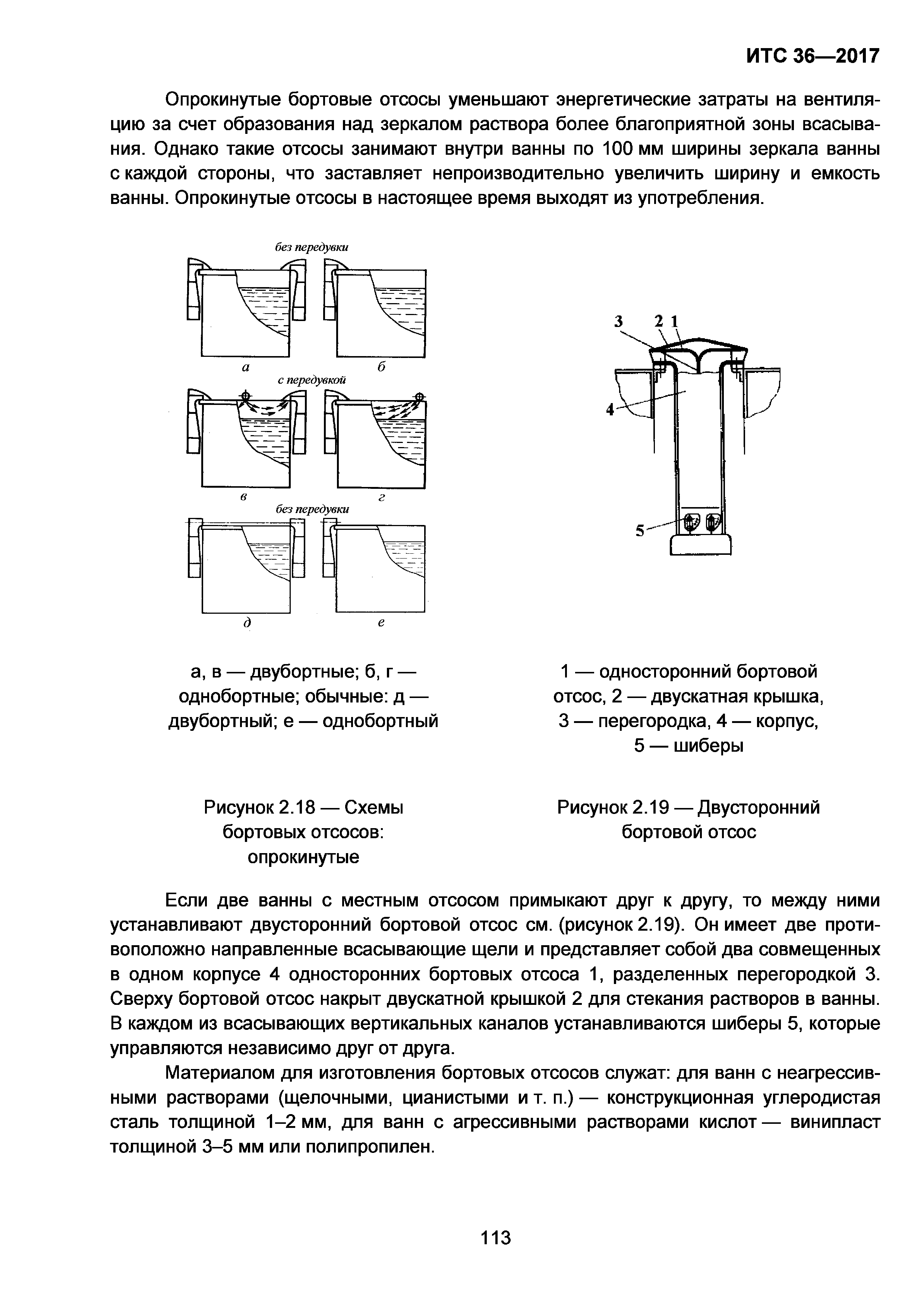 ИТС 36-2017