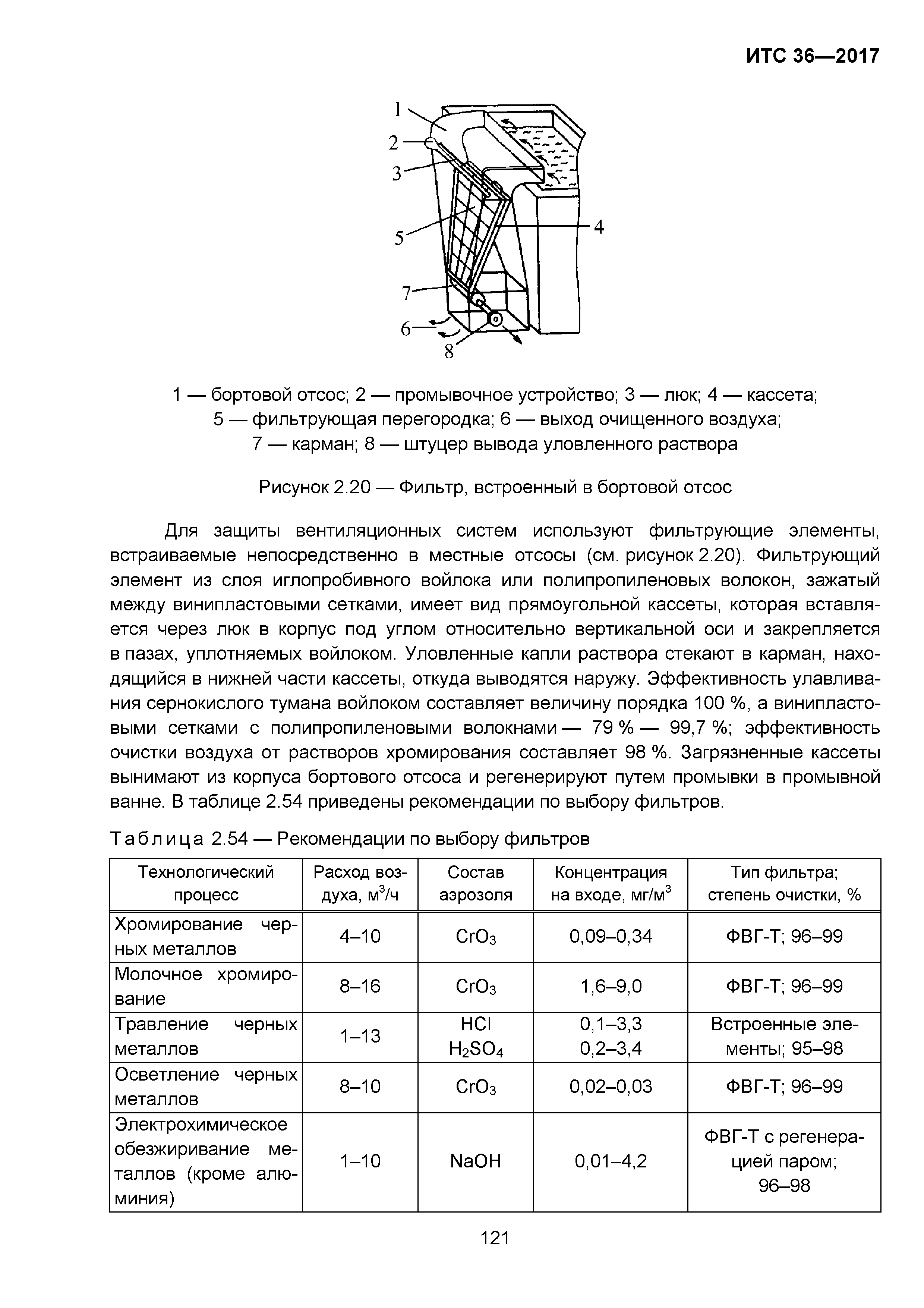 ИТС 36-2017