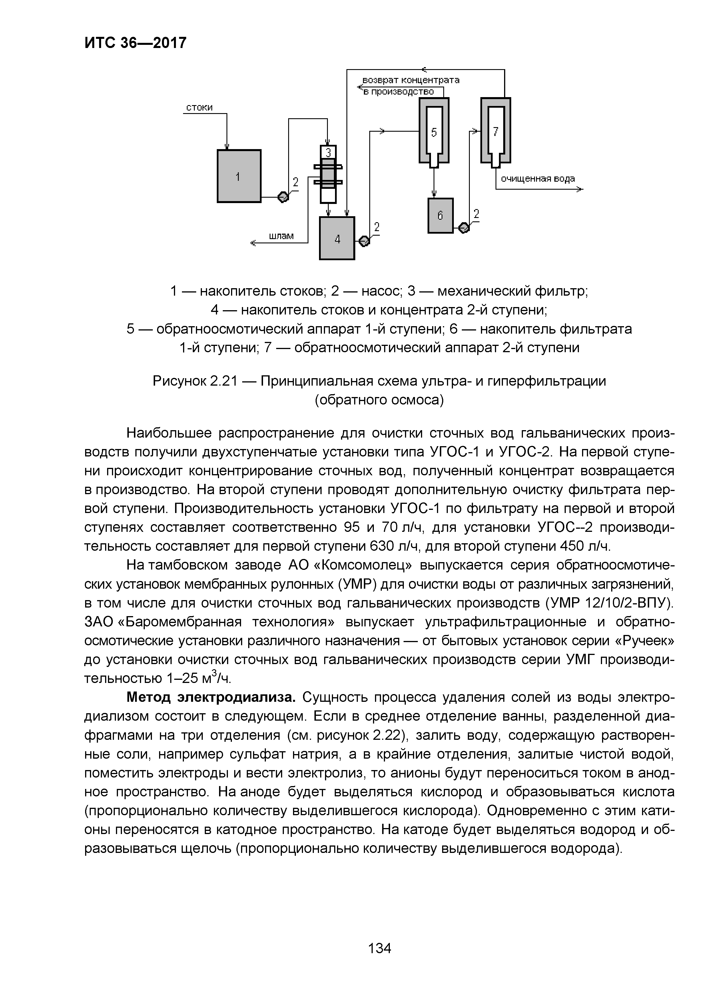 ИТС 36-2017