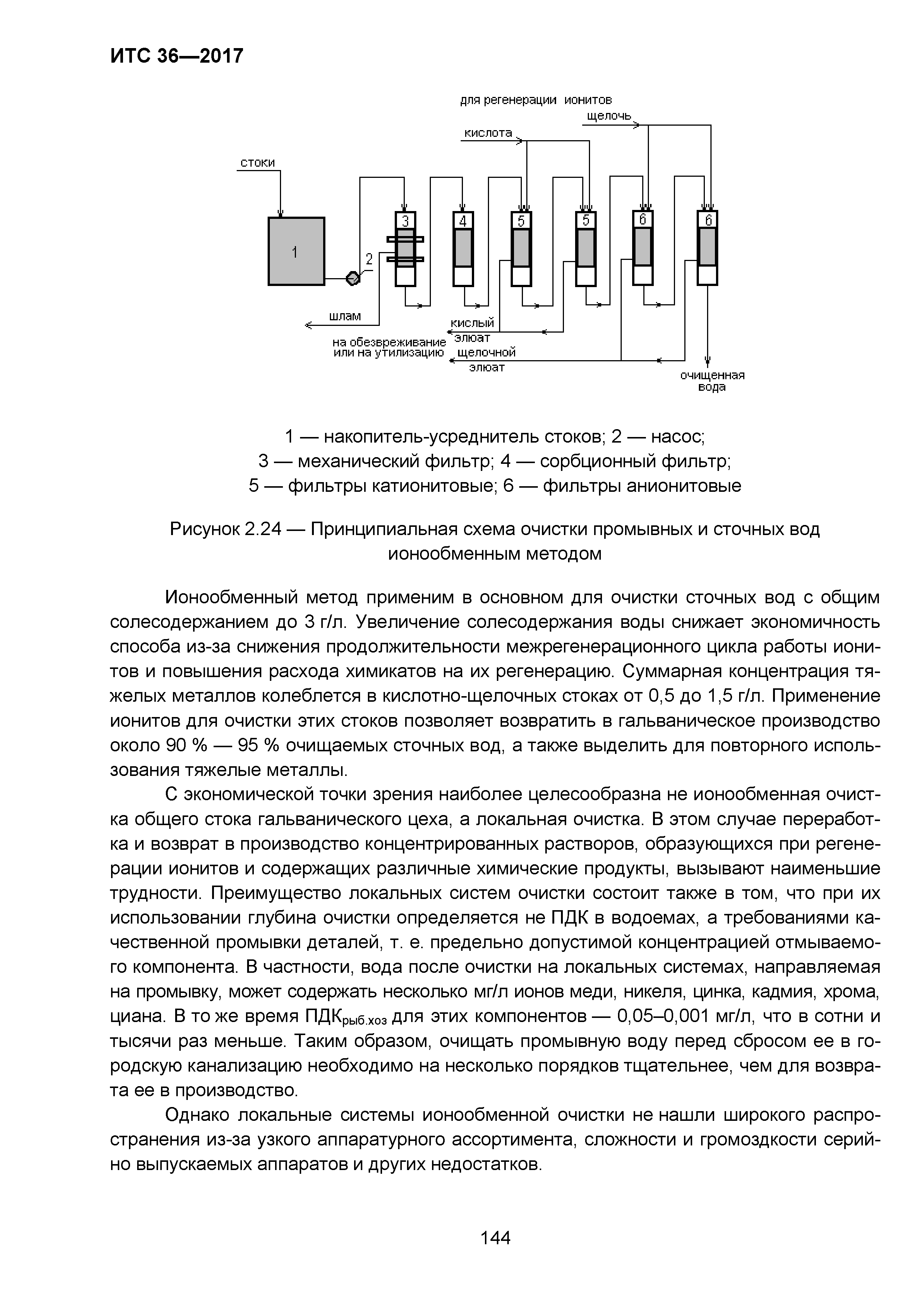 ИТС 36-2017