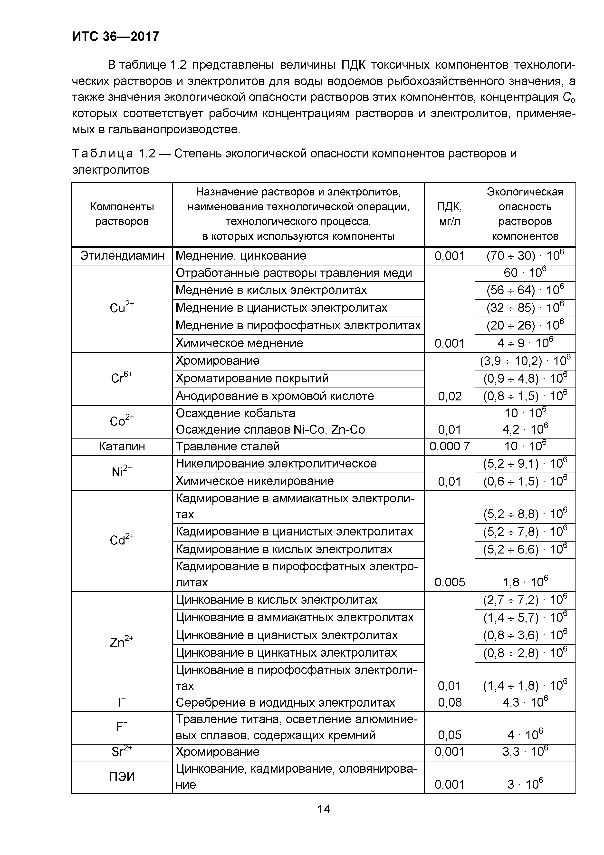 ИТС 36-2017