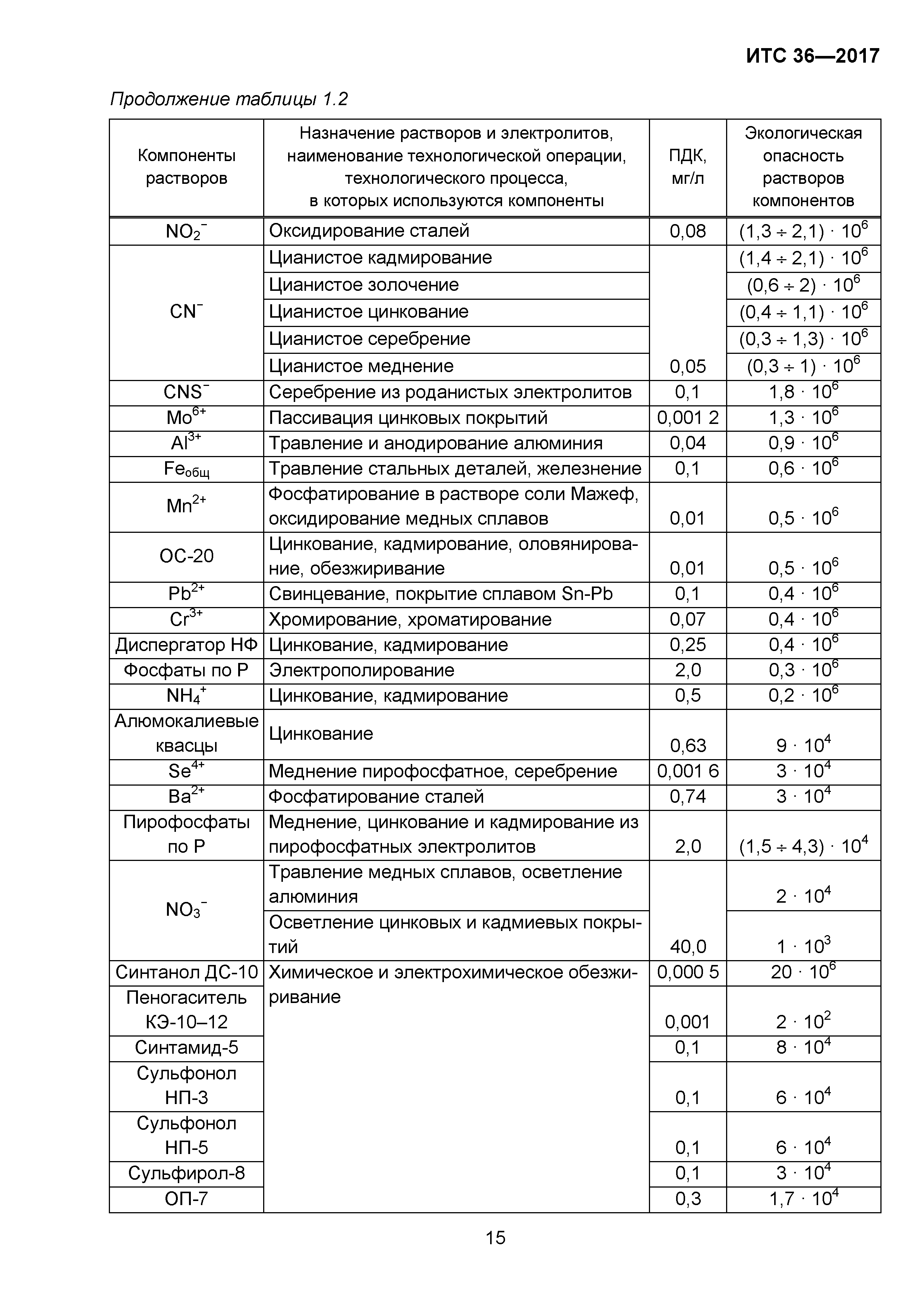 ИТС 36-2017