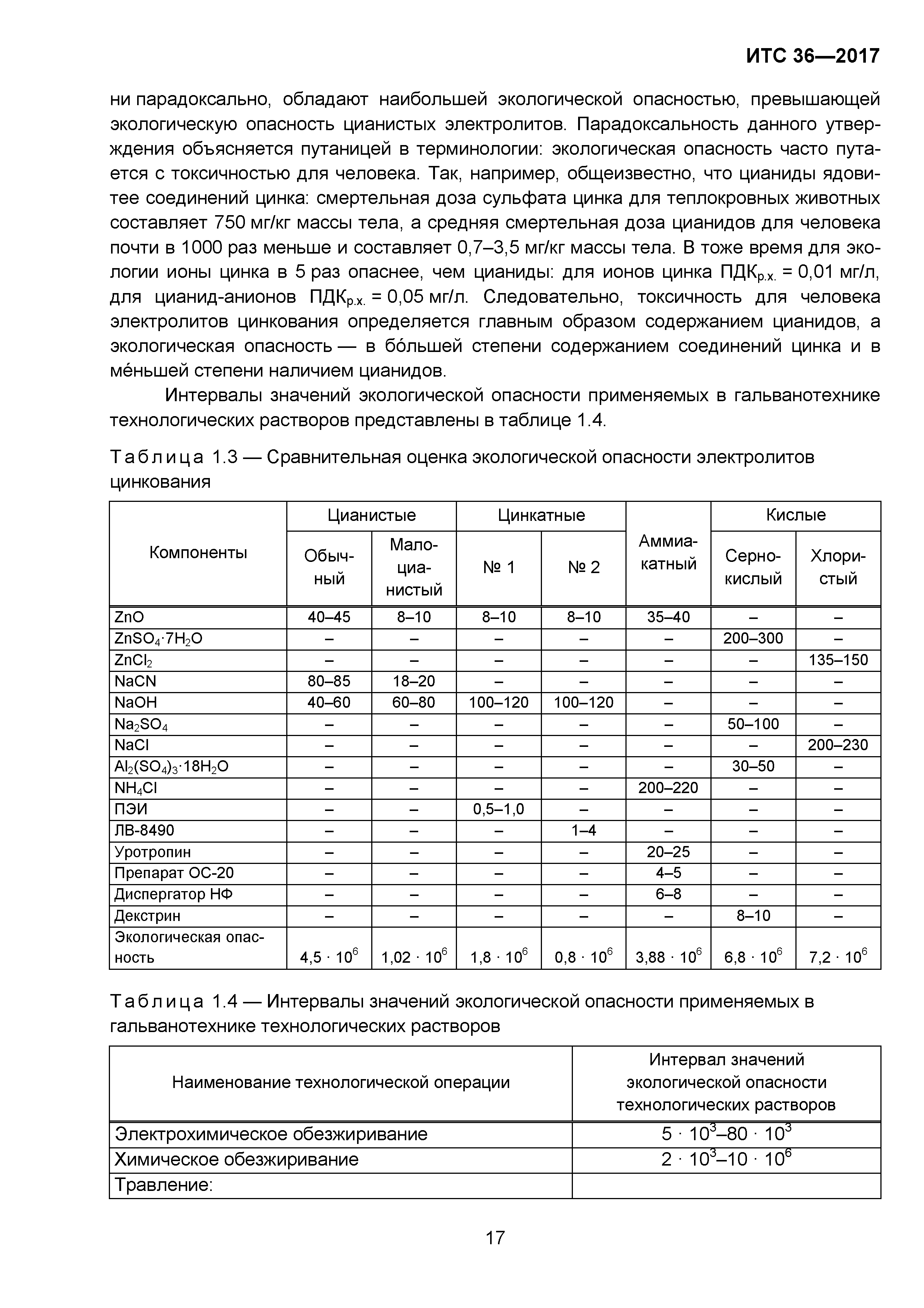 ИТС 36-2017