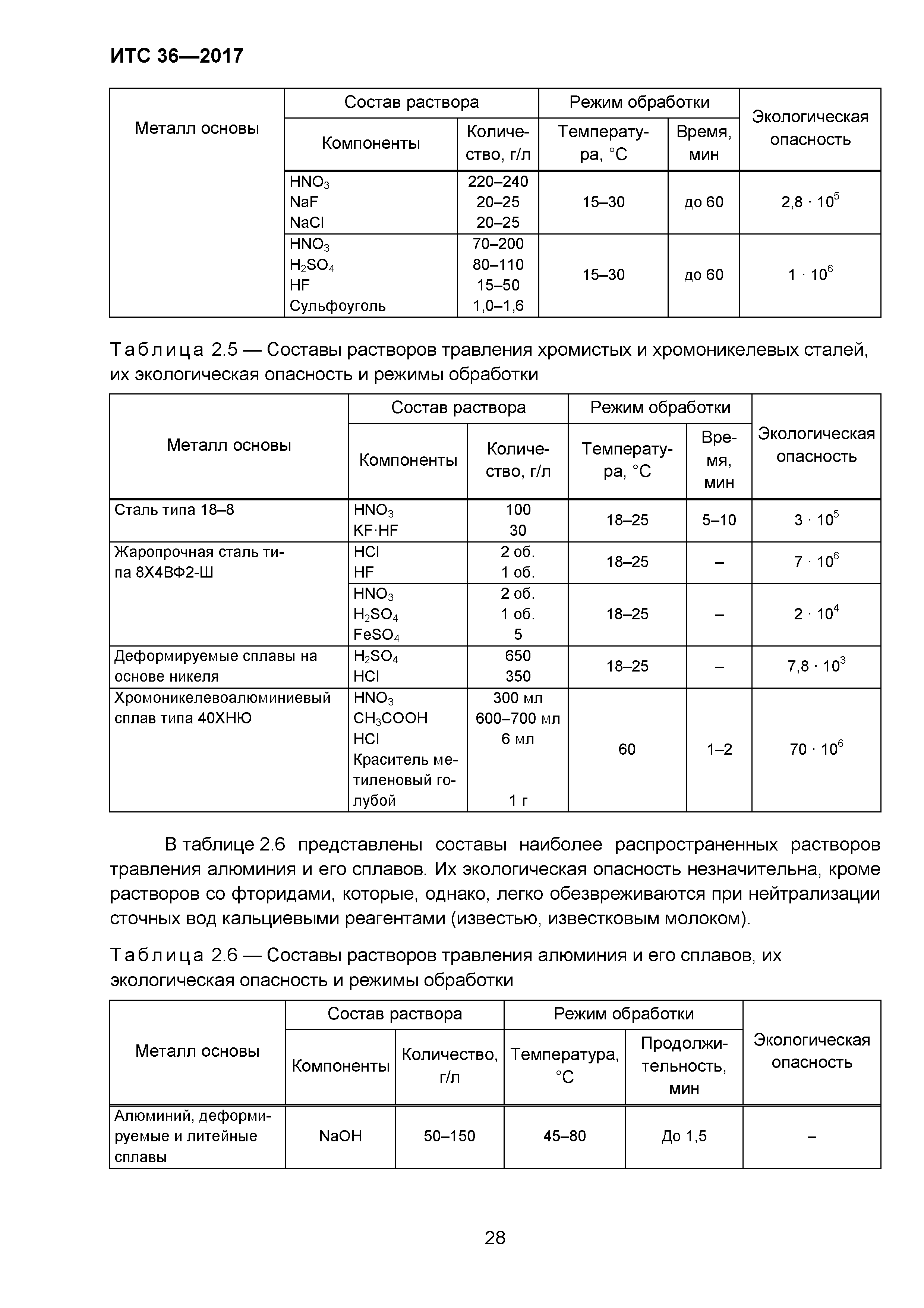 ИТС 36-2017