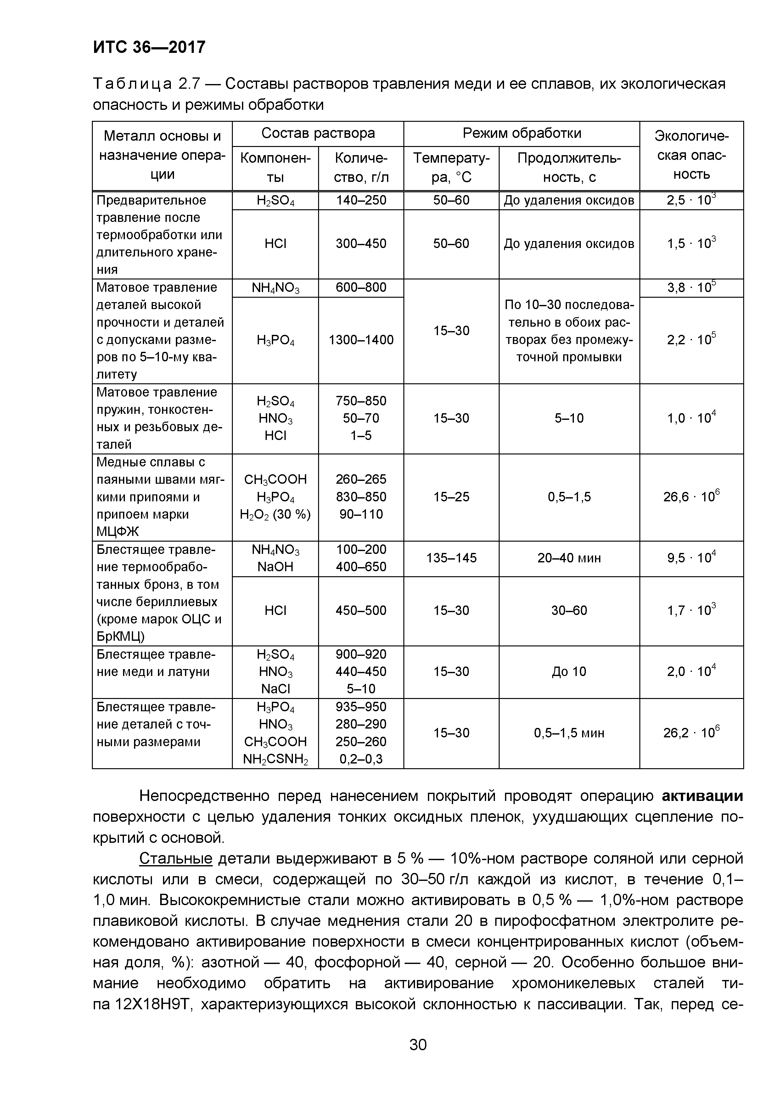 ИТС 36-2017